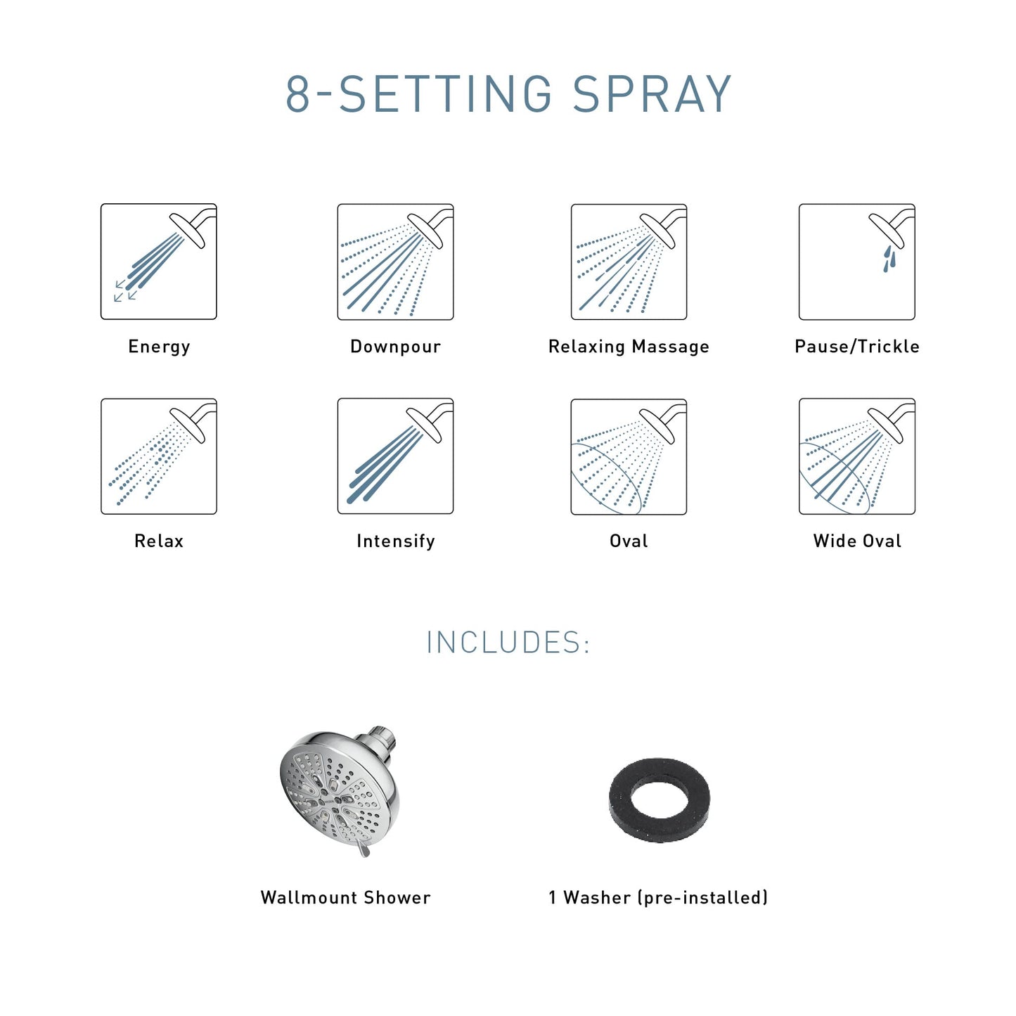 Moen Brushed Nickel Hydro Energetix Eight-Function Showerhead with Standard 5" Diameter Spray Head, 200W0SRN