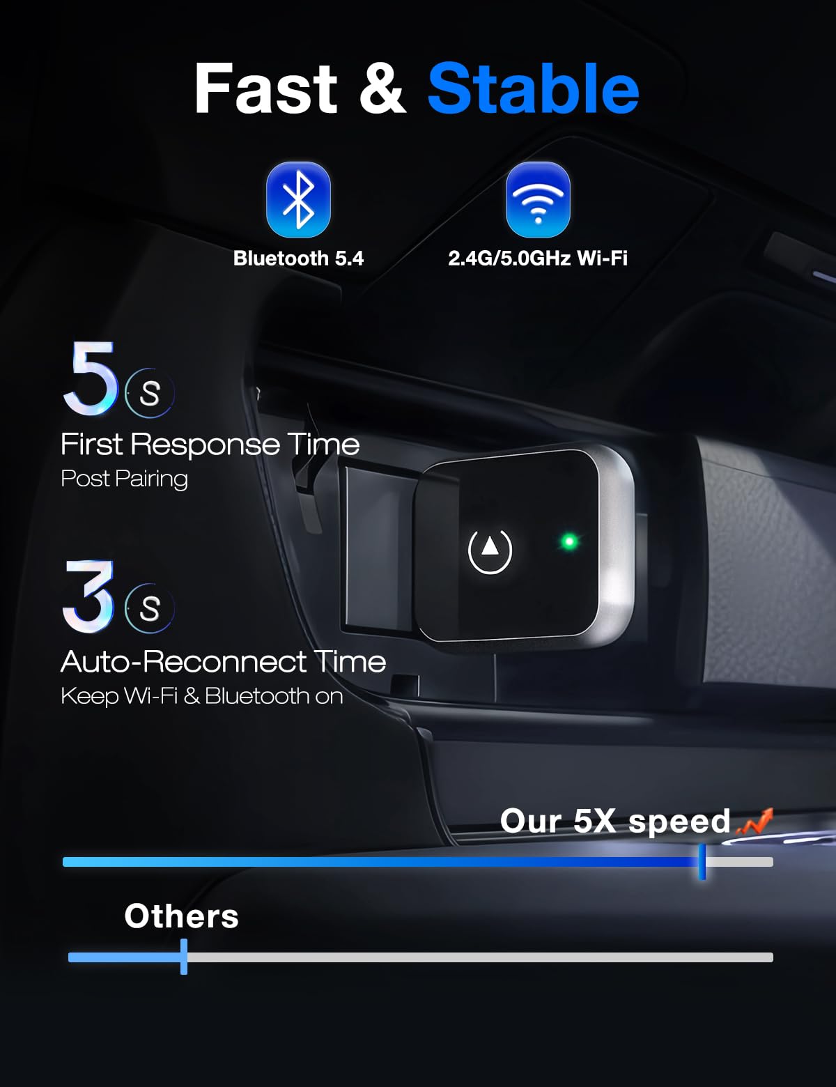 HUSHSPOOL Carplay Wireless Adapter Compatible with Apple - Convert Wired to Wireless Carplay Adapter for iPhone(2025 Upgraded), Fast Auto Connection No Delay Mini Size with Extension Cable USB & USB-C