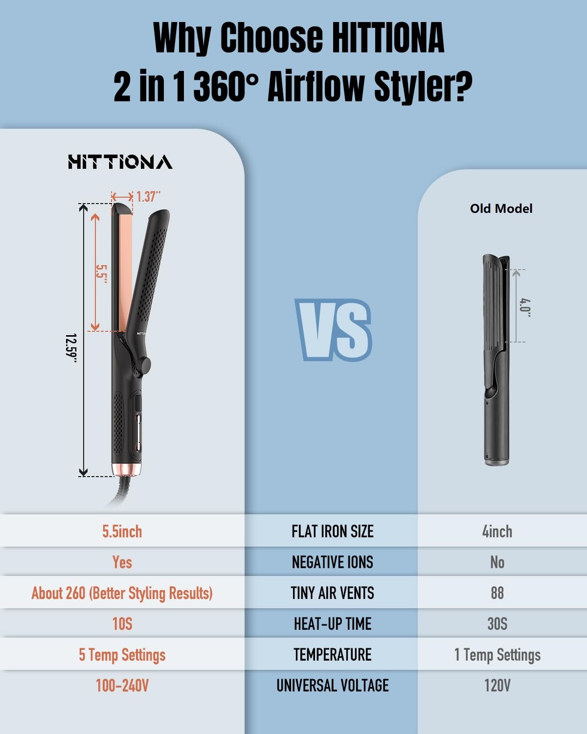 360° Airflow Styler Curling Iron - 1.25 Inch Hair Straightener and Curler 2 in 1 with Vented Cool Air to Lock Style, Extra Long Flat Iron Curling Wand, 5 Temps LCD Display, Dual Voltage for Travel