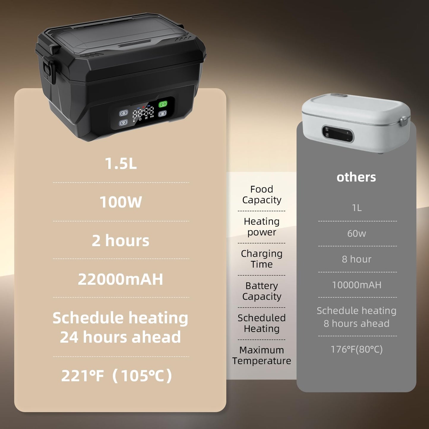 100W Cordless Heated Lunch Box, 45W Fast Charging＆22000mAh Rechargeable Electric Lunch Box for Adults - 6.5 Cups Portable Food Warmer with 24H Scheduled Heating, for Work, Office, Outdoor(Black)