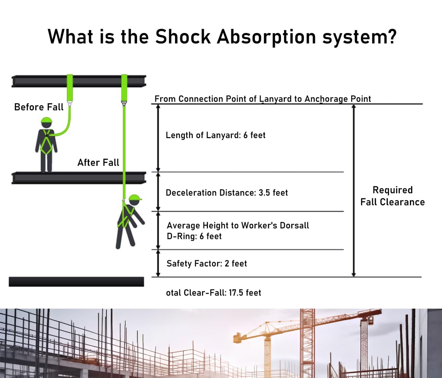 6FT Double Leg Internal Shock Absorbing Safety Fall Protection Lanyard with Dual Rebar & Snap Hook |Heavy-Duty Webbing | Roofer, Construction, Scaffolding | OSHA & ANSI Rated (A-Shock Absorbing)