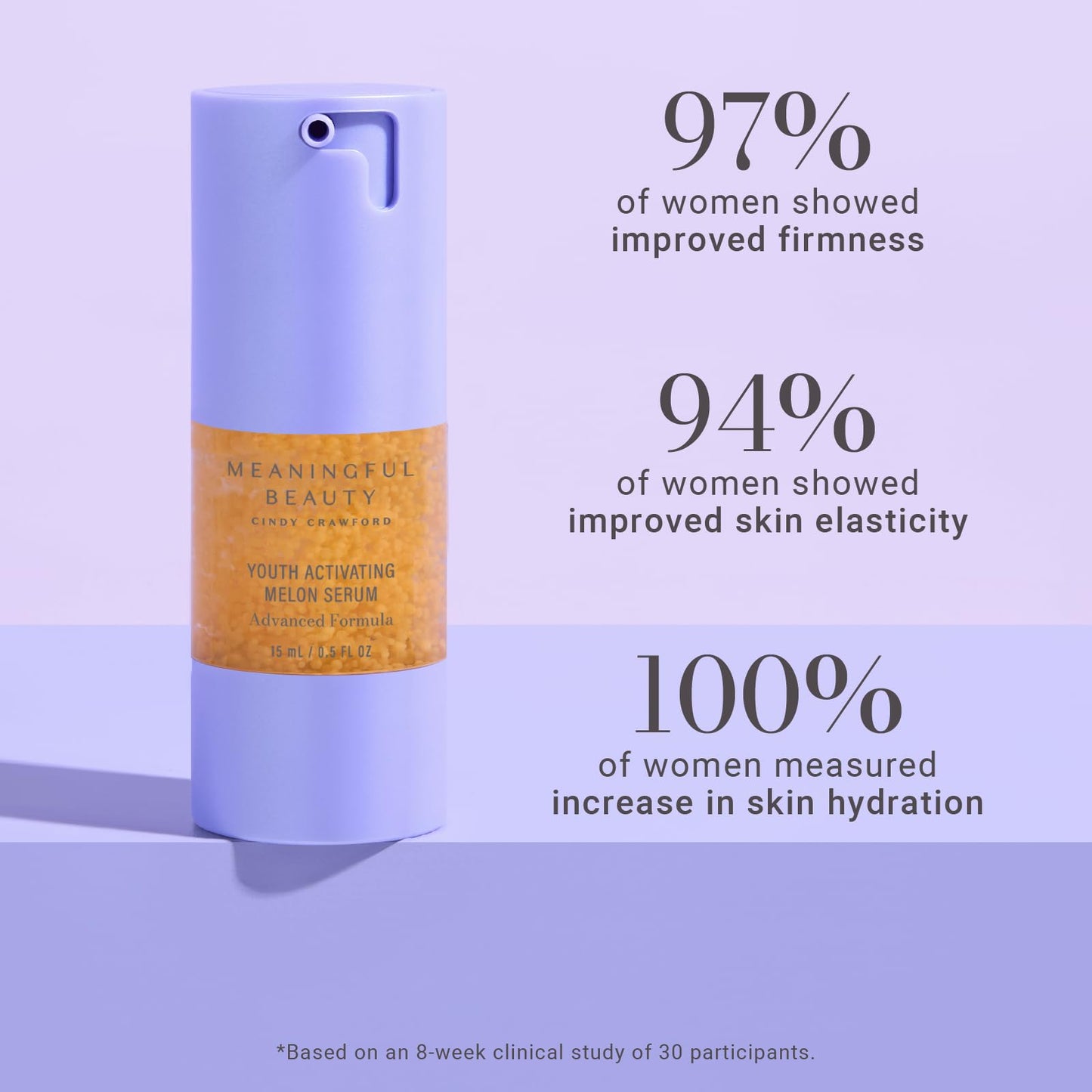 Meaningful Beauty Youth Activating Melon Serum - Advanced Formula, 0.5 Fl Oz