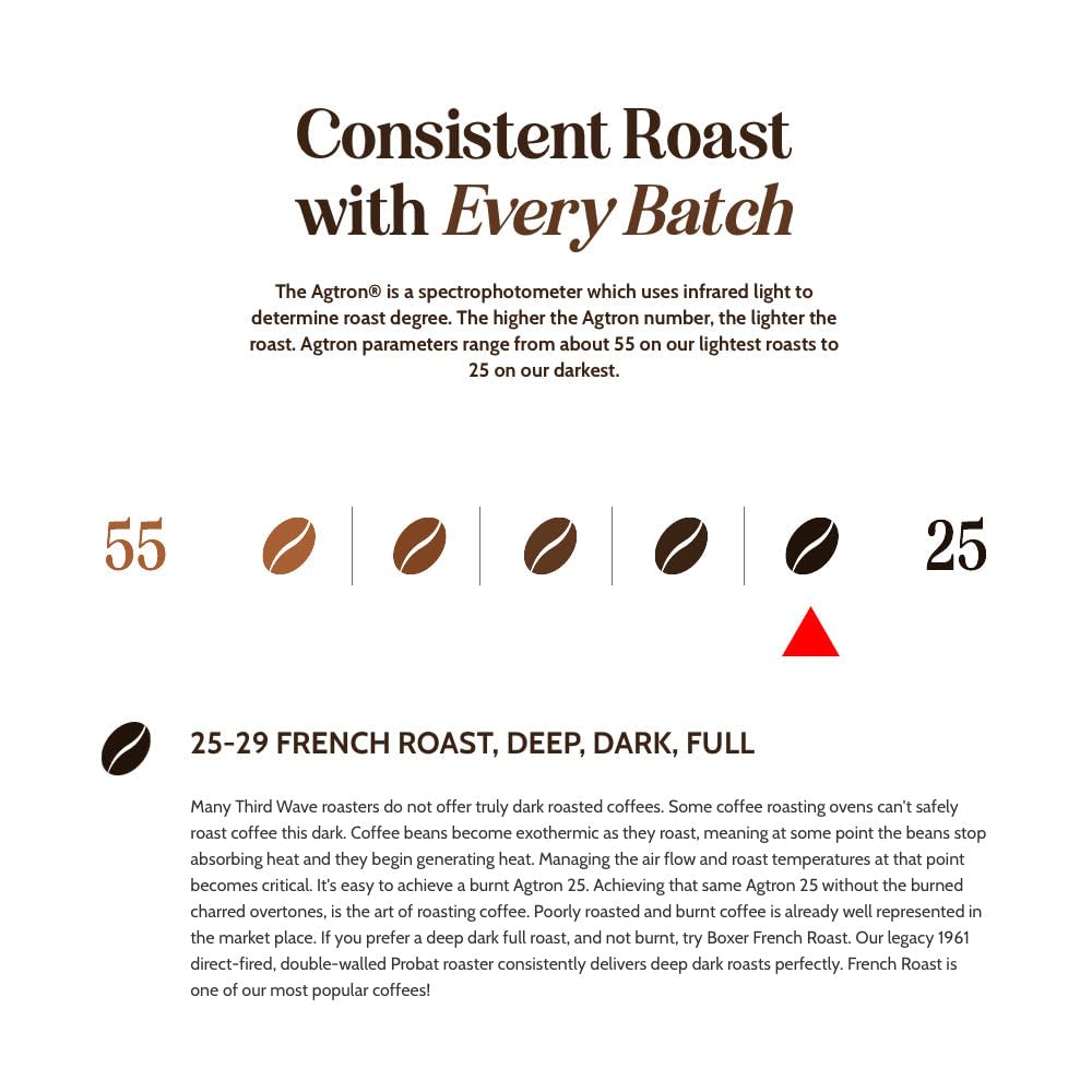 Boxer Coffee 52ct Decaf French Roast – Swiss Water Process Dark Roast Coffee Pods – Compatible with Keurig K-Cup Brewers – Specialty Grade, Artisan Single-Serve Cups