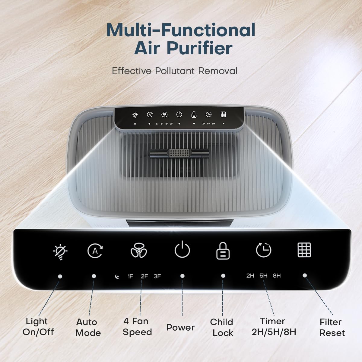 Air Purifier for Large Room up to 2300 Sq Ft, Honeyuan Air Purifiers for Pets, with PM 2.5 Display Air Quality Sensor, Aromatherapy, Child Lock, ZY3866G, off White