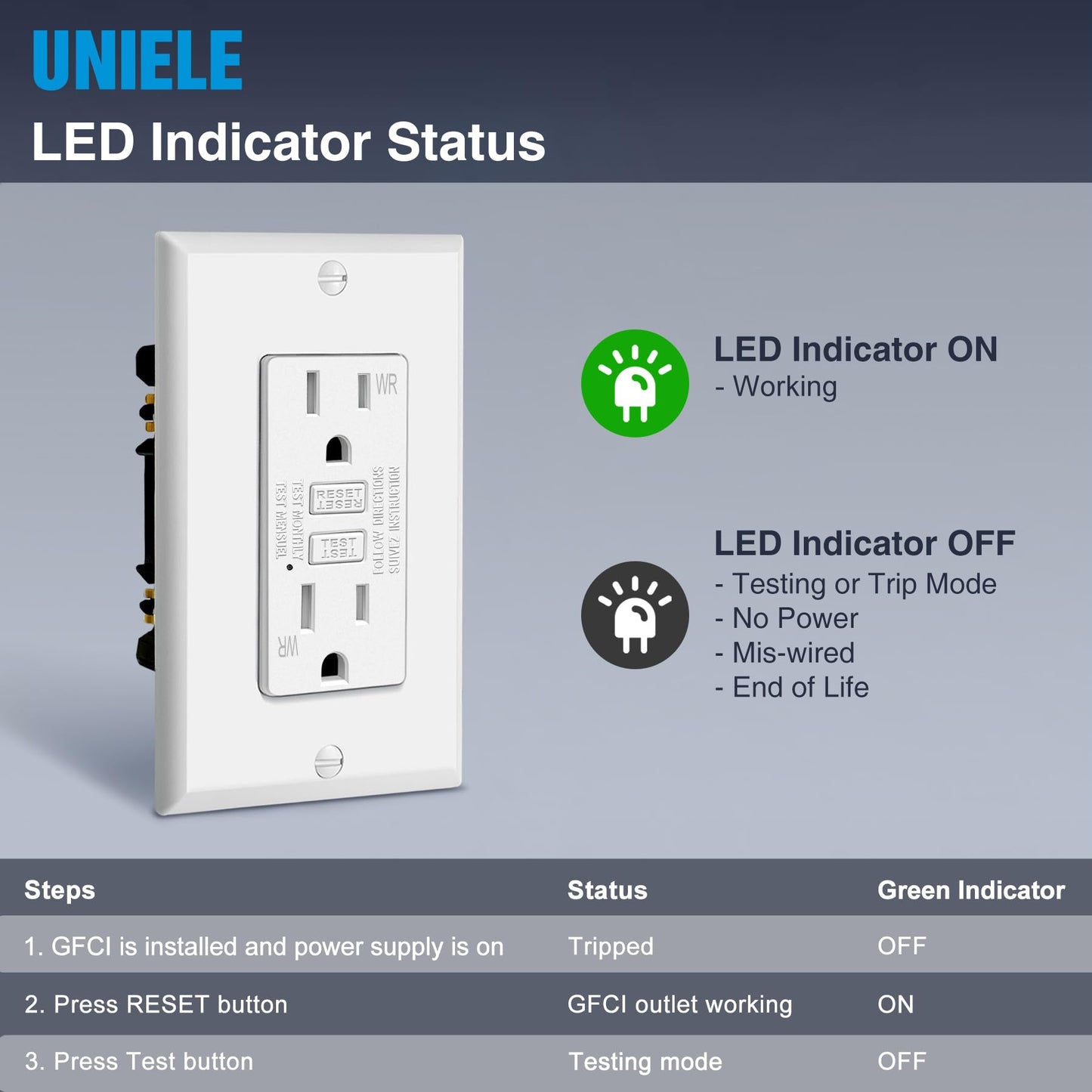 (20 Pack) UNIELE 15 Amp WR GFCI Receptacle Outlet, Outdoor Weather-Resistant GFI, Ground Fault Circuit Interrupter, Wallplate Included, White