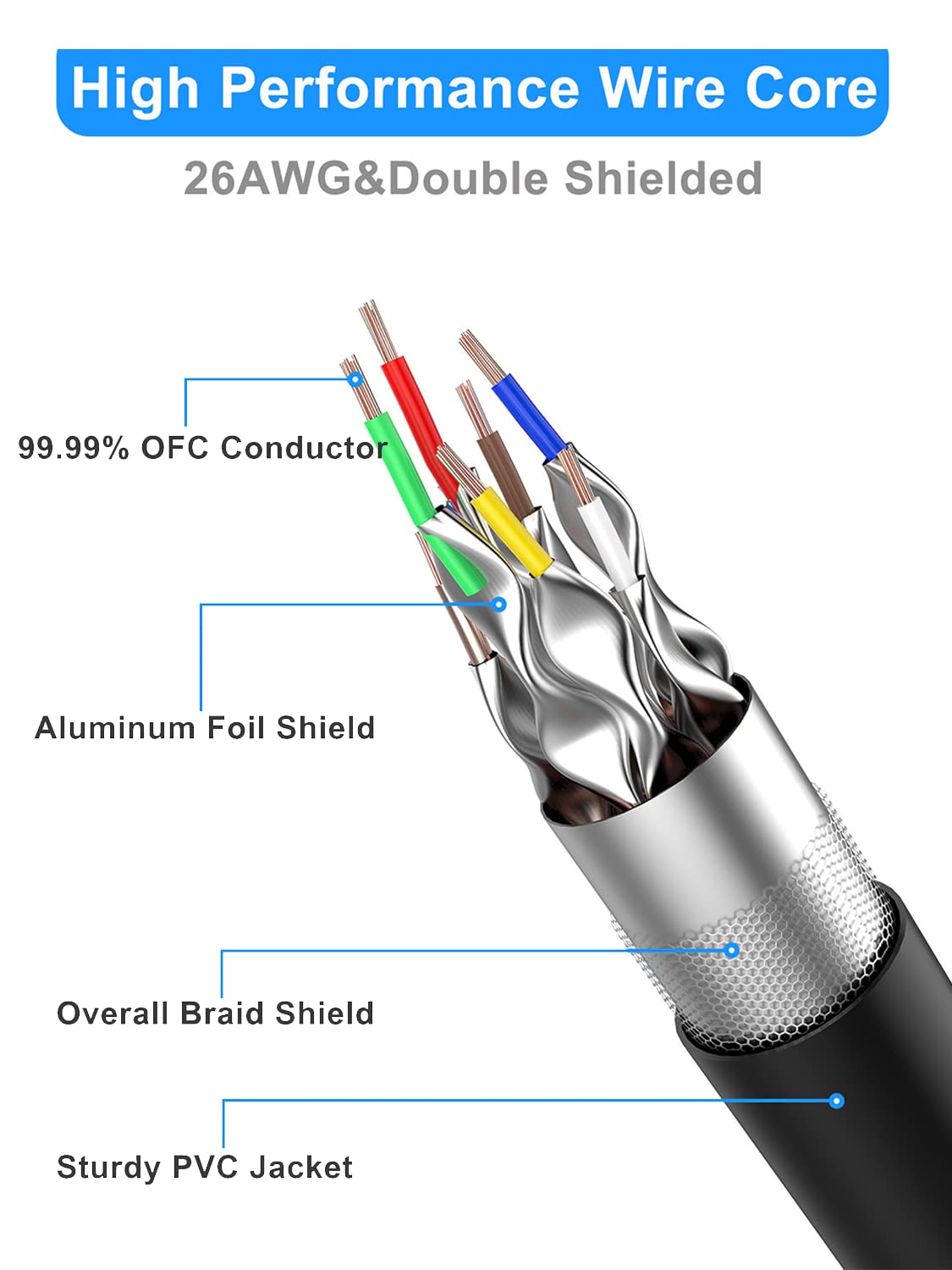 Cat 8 Ethernet Cable 150ft Shielded, Indoor&Outdoor, Heavy Duty High Speed Direct Burial 26AWG Cat8 Network Wire, 40Gbps 2000Mhz SFTP Patch Cord, In Wall&Weatherproof RJ45 Cable for Router/Modem/Xbox