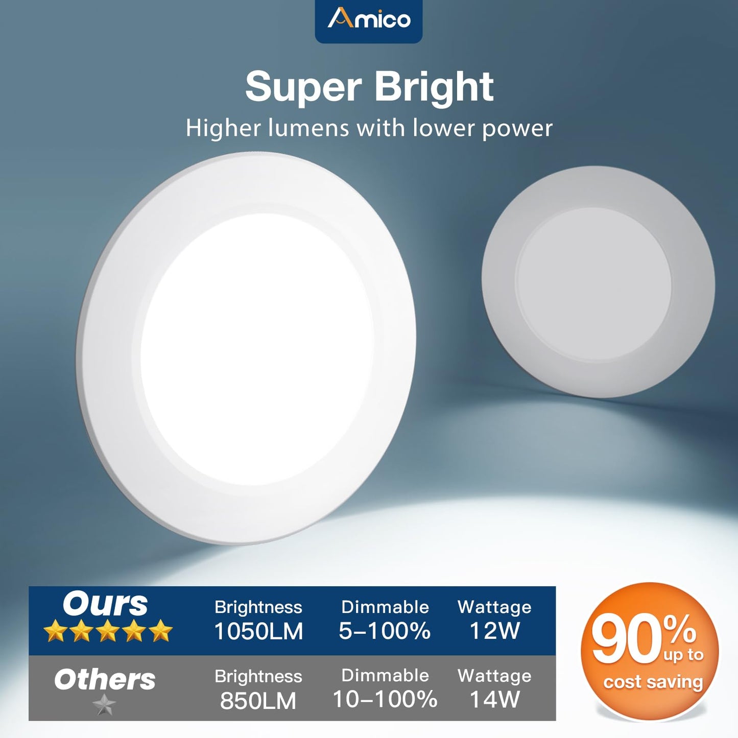 Amico 5/6 Inch 5CCT LED Recessed Lighting 12 Pack, 1050LM Flat Can Lights, Dimmable, IC Rated, 12W Eqv 110W, 2700K/3000K/4000K/5000K/6000K Selectable, Retrofit Installation- ETL Listed