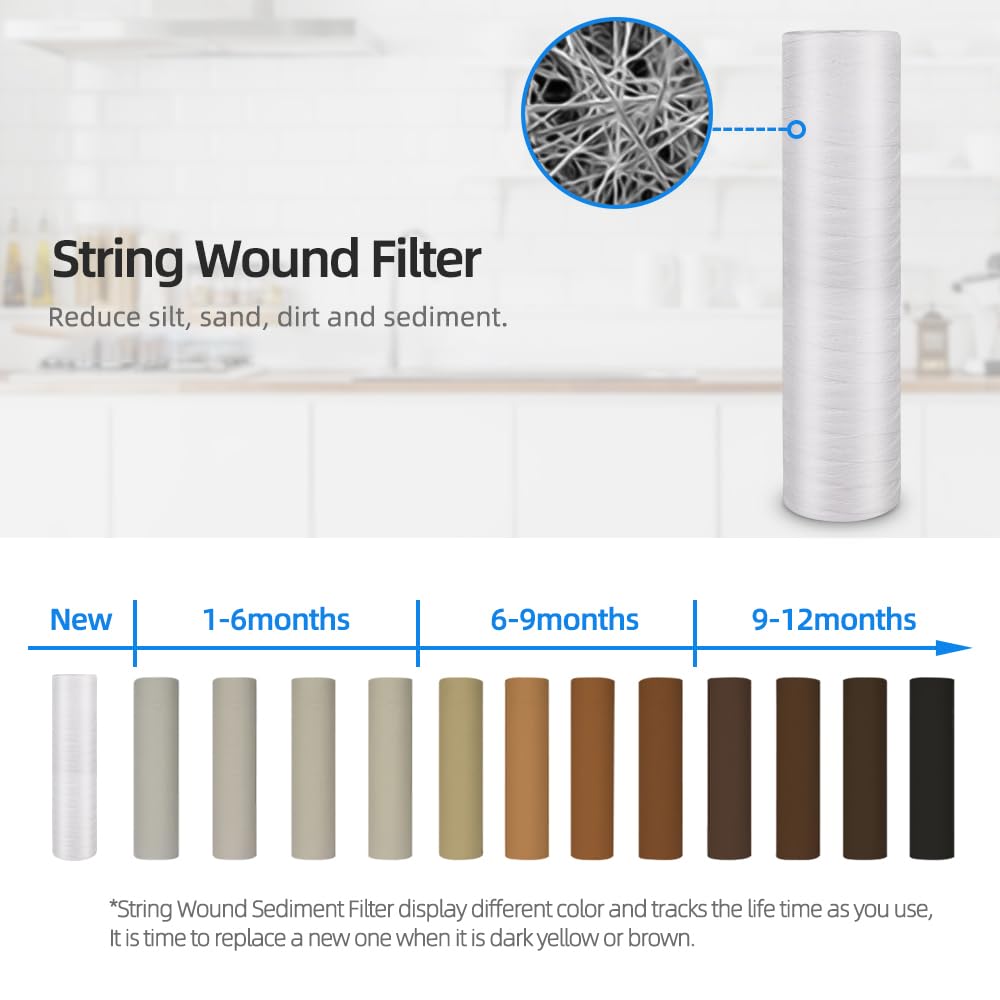 Geekpure 20-Inch Whole House Polypropylene PP Sediment Filter-4.5" x 20"-5 Micron