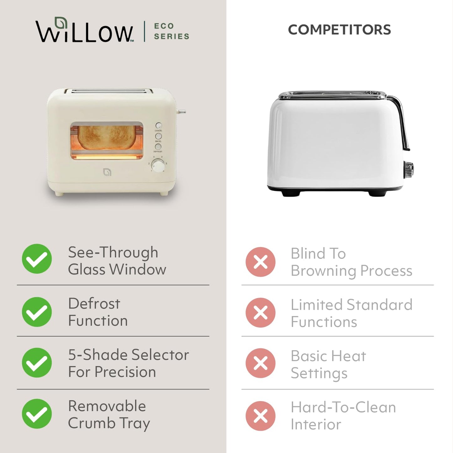 WILLOW Eco Series 2 Slice Toaster with Clear-View Window, 6 Shade Settings, 900W Retro Toaster with Extra Wide Slots, Bagel, Cancel, & Defrost Buttons, Toasters 2 Slice w Crumb Tray for Easy Cleanups