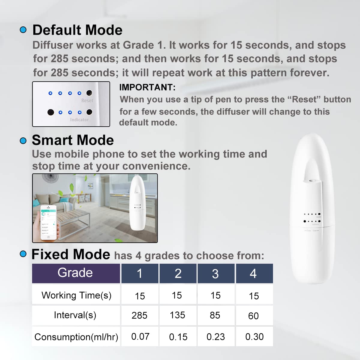 Smart Waterless Aromatherapy Essential Oil Diffuser, Professional Portable Scent Air Machine, Waterless Plug-in Aroma Diffuser for Essential Oils, 100ml for Home, Large Room