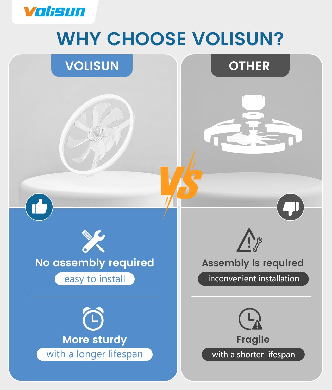 VOLISUN Low Profile Ceiling Fans with Light and Remote, No Assembly, 20in Fandelier Ceiling Fan with Lights, 3000K-6500K Dimmable Flush Mount LED Fan Light, White Bladeless Ceiling Fans for Bedroom