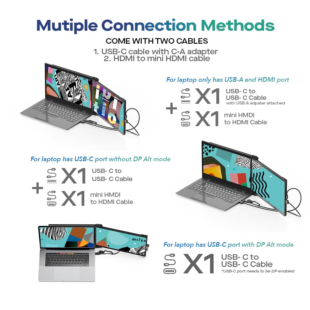 2025 Mobile Pixels Duex Max DS 14.1'' FHD Portable Monitor, USB C/HDMI Plug and Play 1080p Laptop Monitor Extender, Portable Screen for 14''-17 '' Laptops, Compatible with Mac/Windows/Android/Switch
