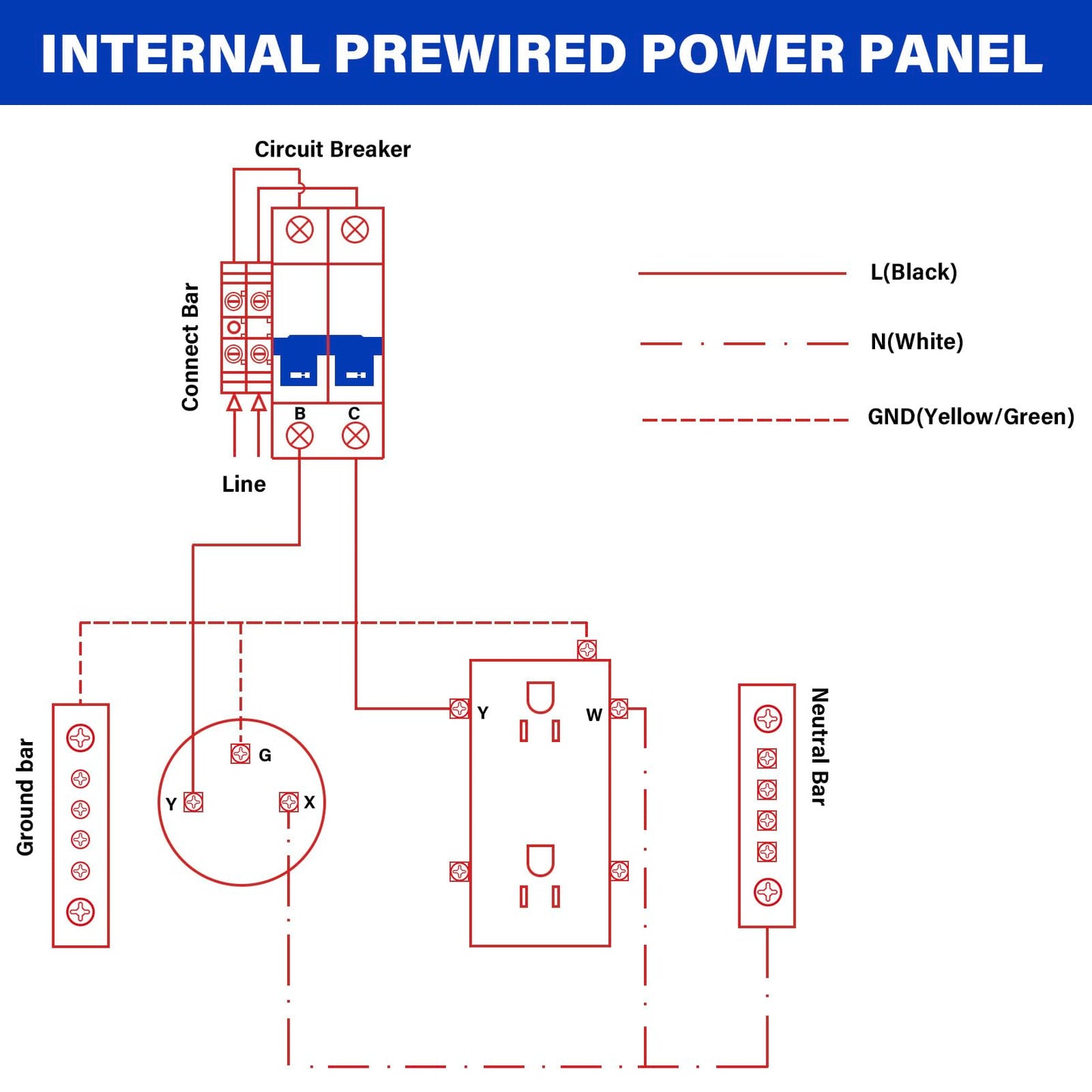 30 Amp RV Outlet Box, RV Electrical Panel with UL Listed 30 amp+GFCI 20 amp Receptacle Installed, Temporary Power Outlet Panel Prewired Unmetered, Weatherproof