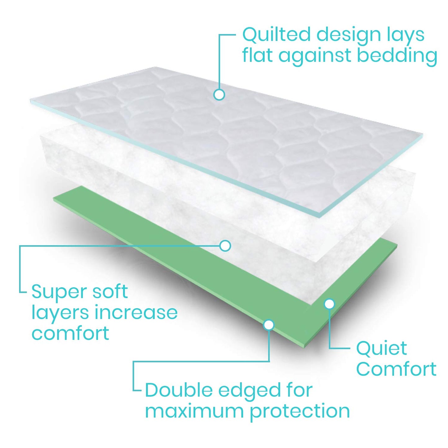 Sures Washable, Waterproof Bed Pad & Mattress Protector for Incontinence (34" x 52" - 4 Pack) - Reusable Bed Pad for Adults & Elderly - Bed Wetting Protection Mattress Pad - Underpad Bedwetting Sheet