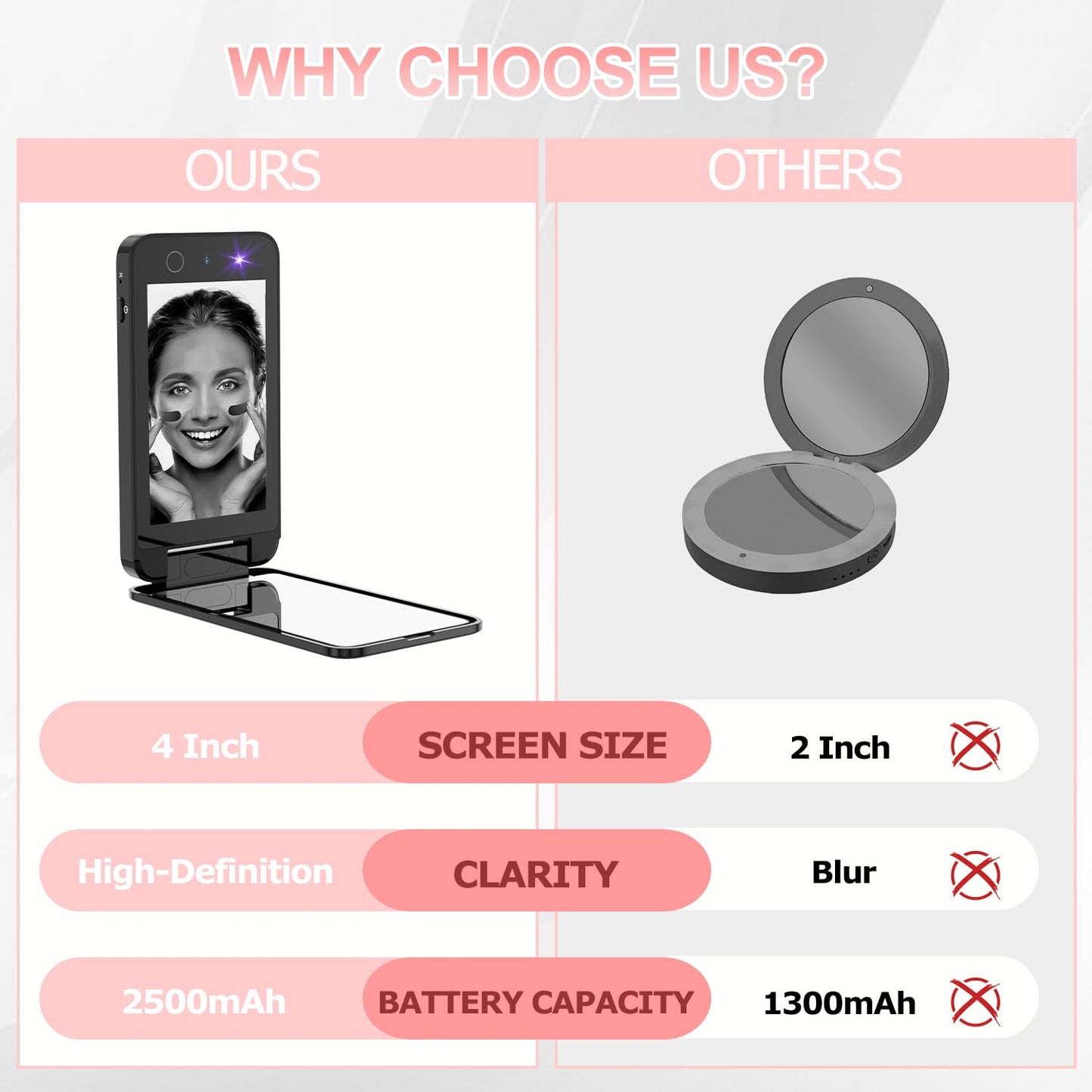 UV Camera for Sunscreen Test UV Mirror Sunscreen Camera, 4 Inch Vanity Mirror Rechargeable Compact Travel Makeup Mirror Handheld Double-Sided Pocket Mirror for Skin Protection(Dark Black)