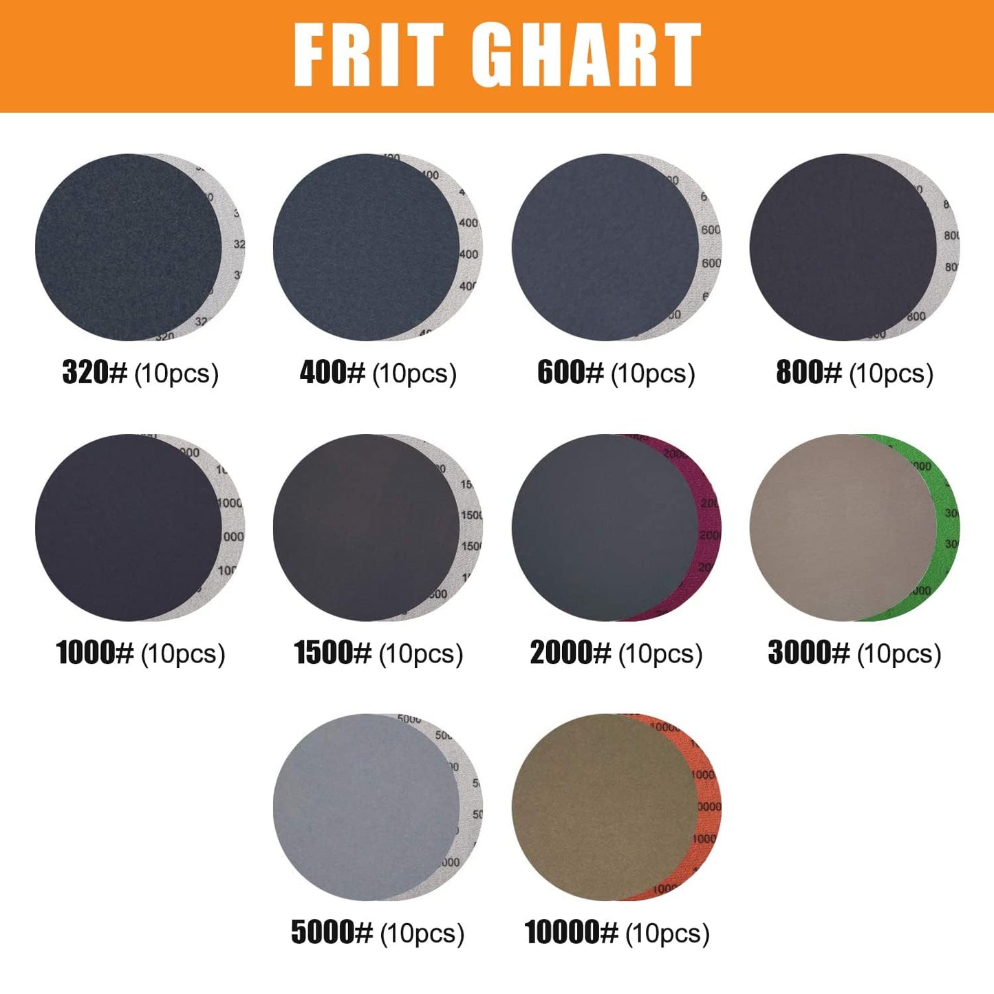 POLIWELL 6 Inch (150mm) 100 Pack Assorted Grit (320-10000), Waterproof Hook & Loop Sanding Discs, Heavy Duty Silicon Carbide Sandpaper for Wet/Dry Sanding Grinder Polishing