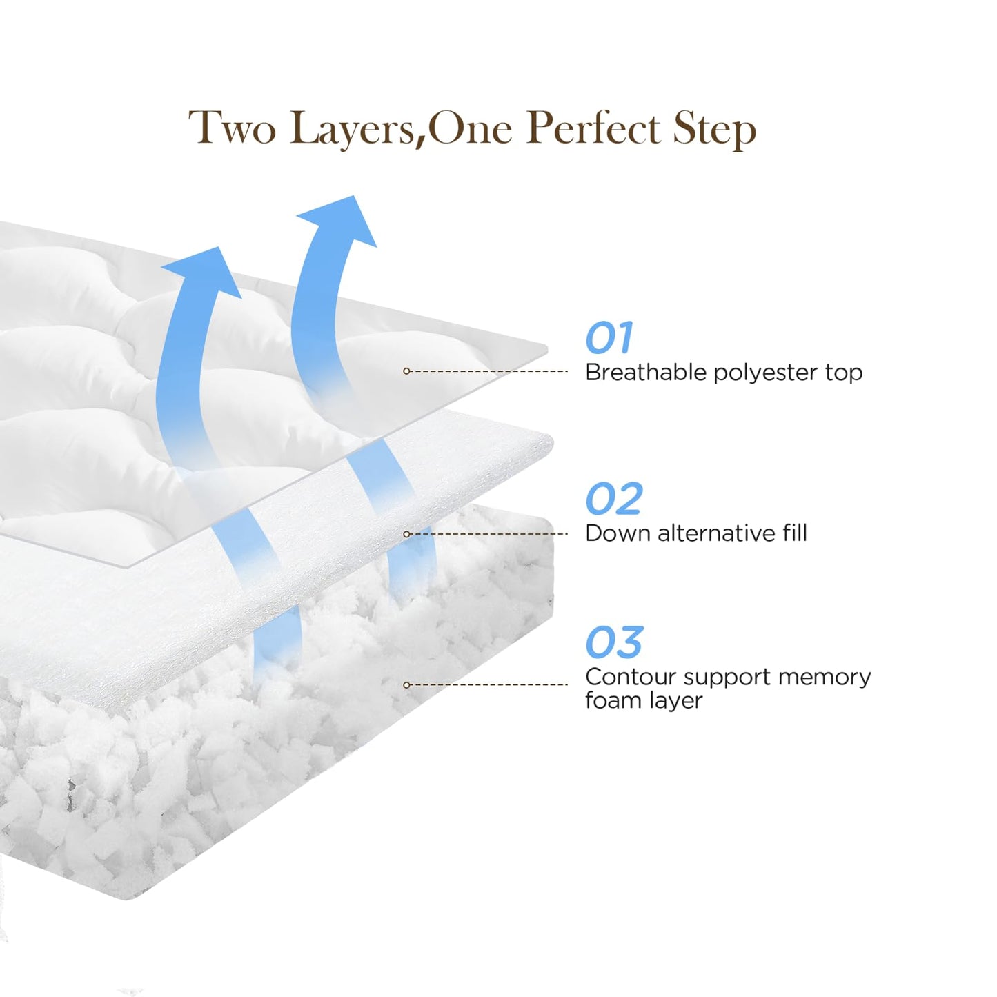 Decroom 3 Inch Memory Foam Mattress Topper Queen for Back Pain Relief, Filled with Breathable Memory Foam Pillow Topper Soft Fluffy Supportive Bed Mattress Pad, 80x60x3 in