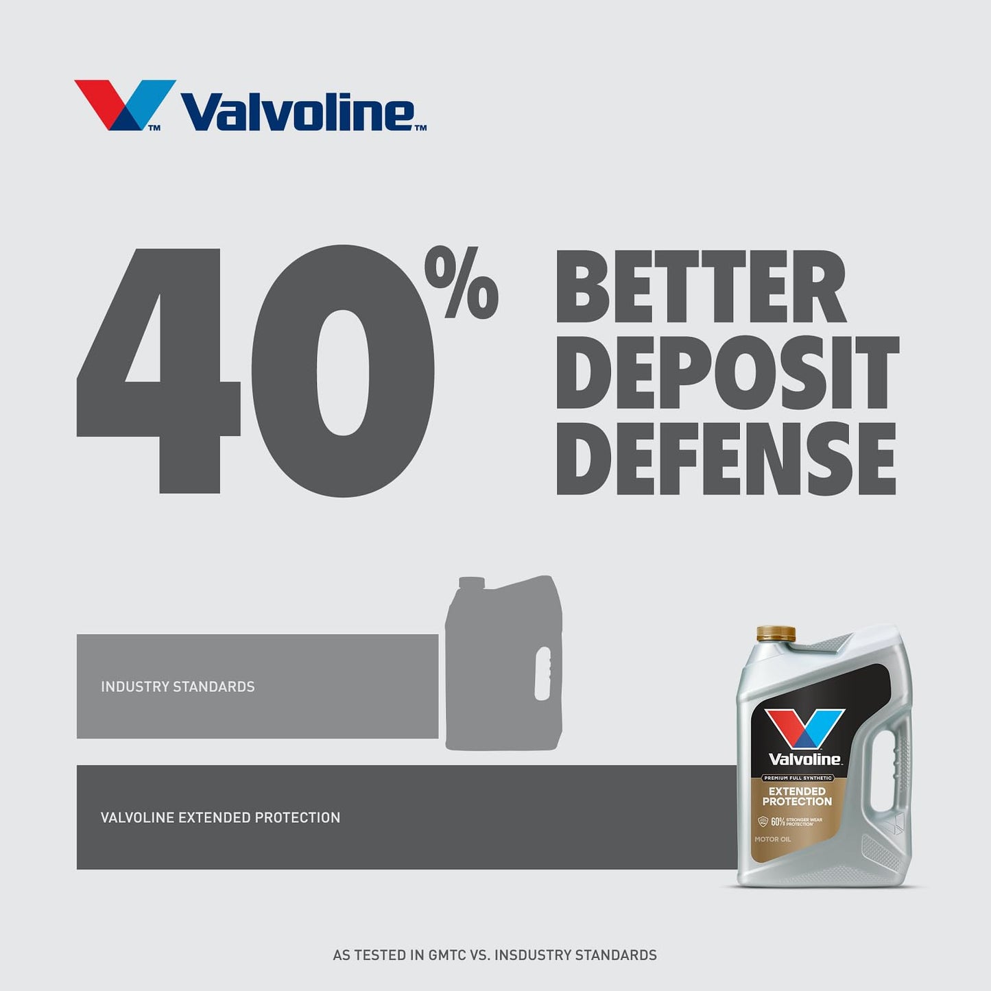 Valvoline Extended Protection Full Synthetic Motor Oil SAE 0W-20 1 QT, Case of 6