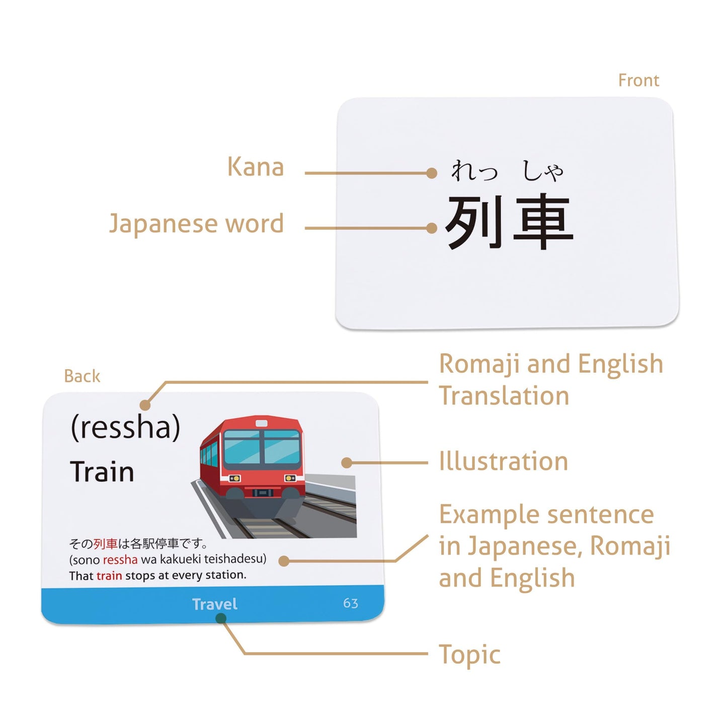 Japanese Vocabulary Flash Cards for Beginners (with Illustrations and Example Sentences), Standard Playing Card Size, Sturdy, Water Resistant