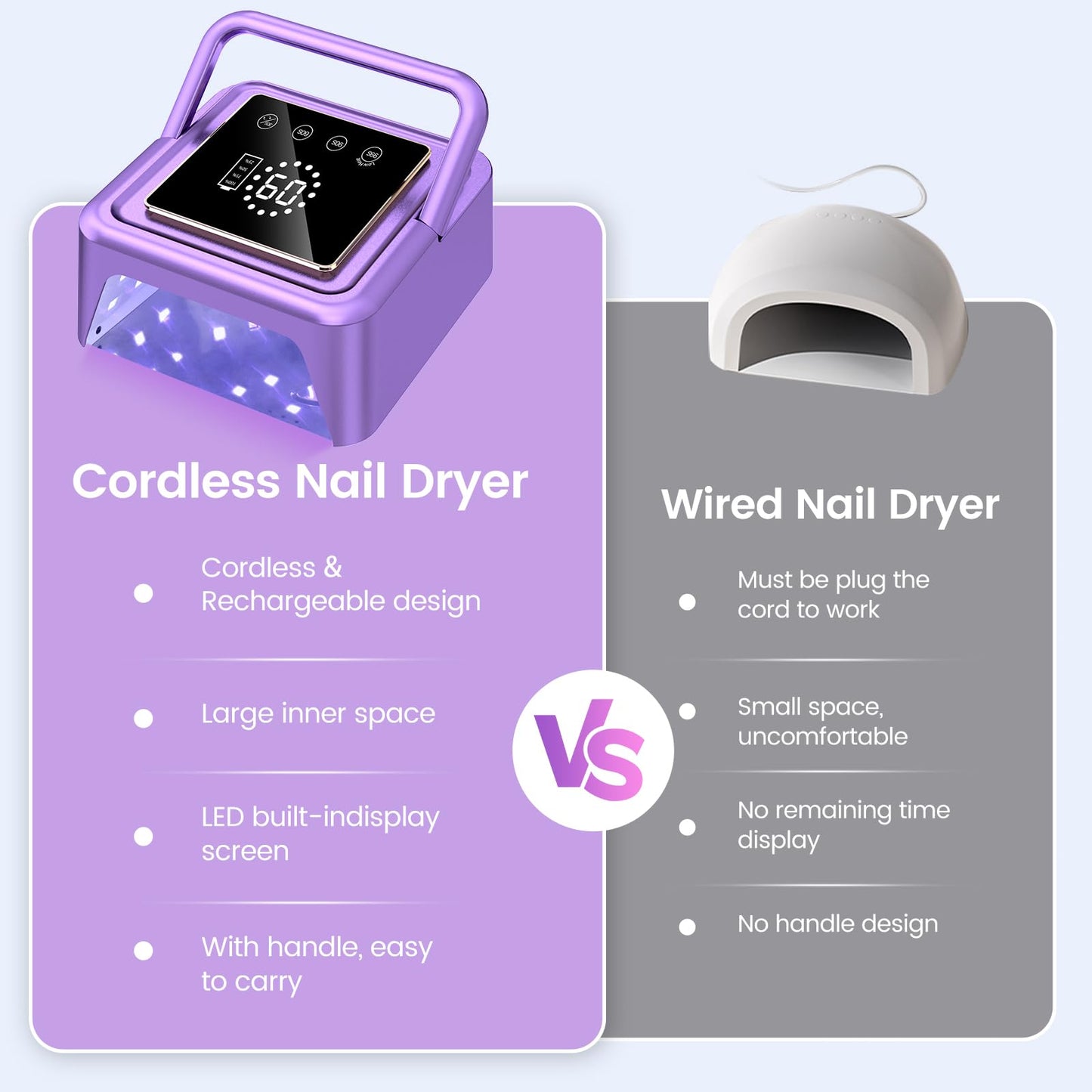 Subay UV Nail Lamp 108W, UV Light for Gel Nail Polish, Cordless LED Nail Lamp with 36 Beads & Touch Display, Nail Light with 4 Timer Mode & Auto Sensor, Fast Curing Nail Dryer for Salon & Home, Purple