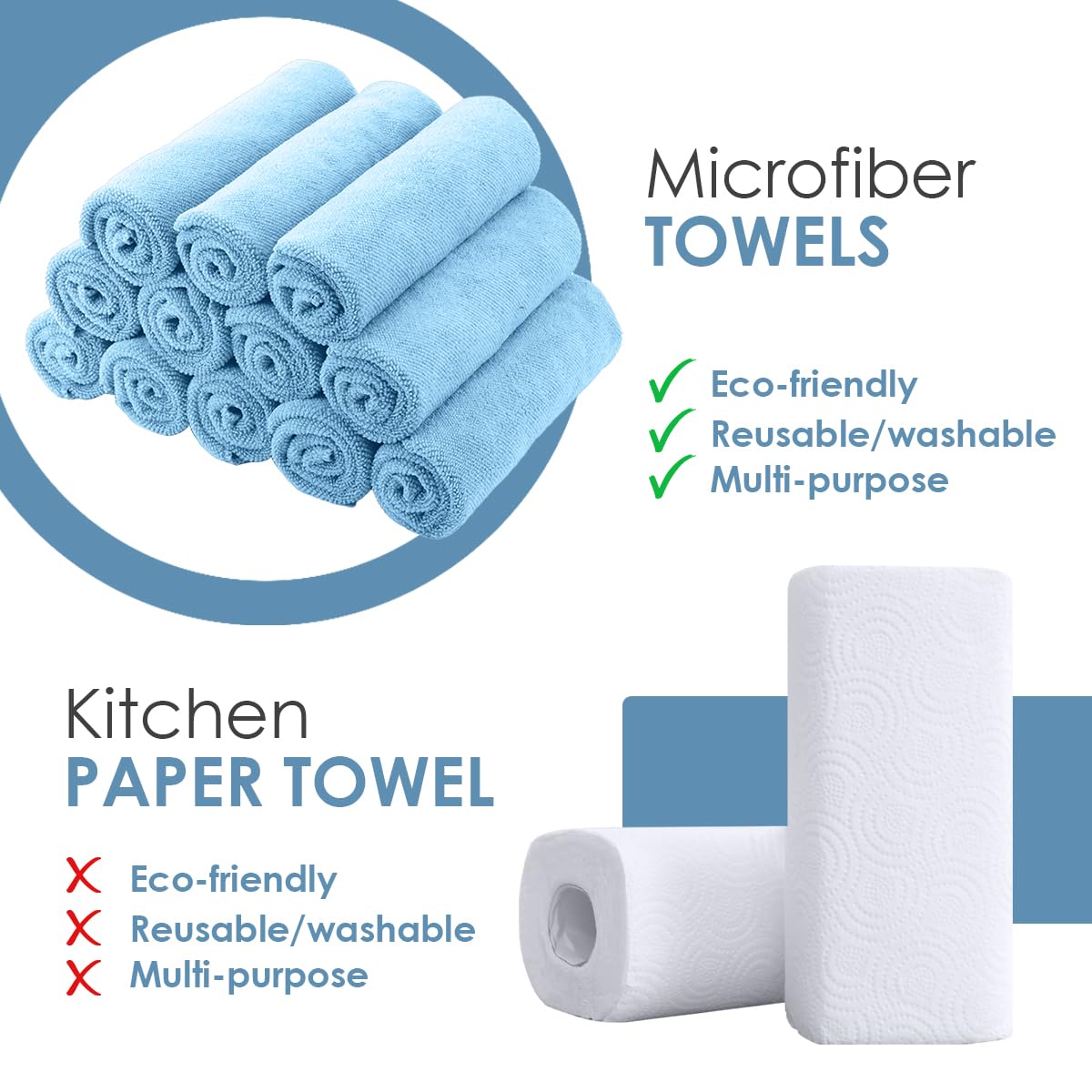 Avalon Towels Microfiber Cleaning Cloths (Value Pack of 48) - Size 16 x 16 Inches, Highly Absorbent Cleaning Rags, Lint Free, Reusable and Washable, Microfiber Towels for Cars