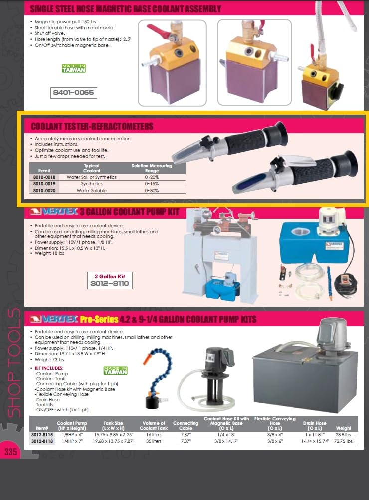 HHIP 8010-0018 Water Soluble or Synthetics Coolant Tester Refractometer, 0-18% Solution Measuring Range