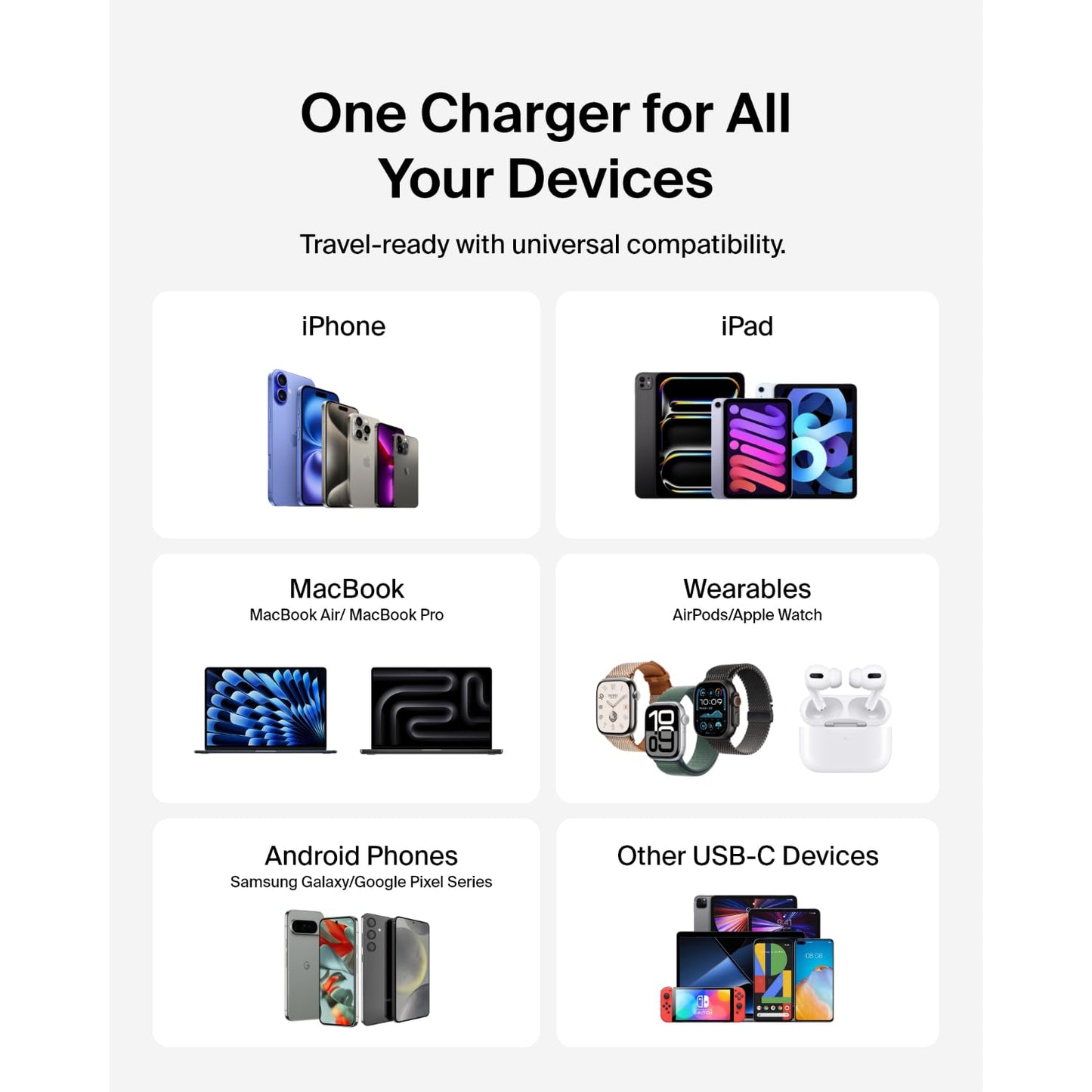 Belkin 65W Dual USB-C Wall Charger, Fast Charging Power Delivery 3.0 w/ GaN Technology for iPhone 16, 16 Pro, 16 Pro Max, 15, 14, Pro, Pro Max, Mini, iPad Pro 12.9, MacBook, Galaxy S24, & More - White