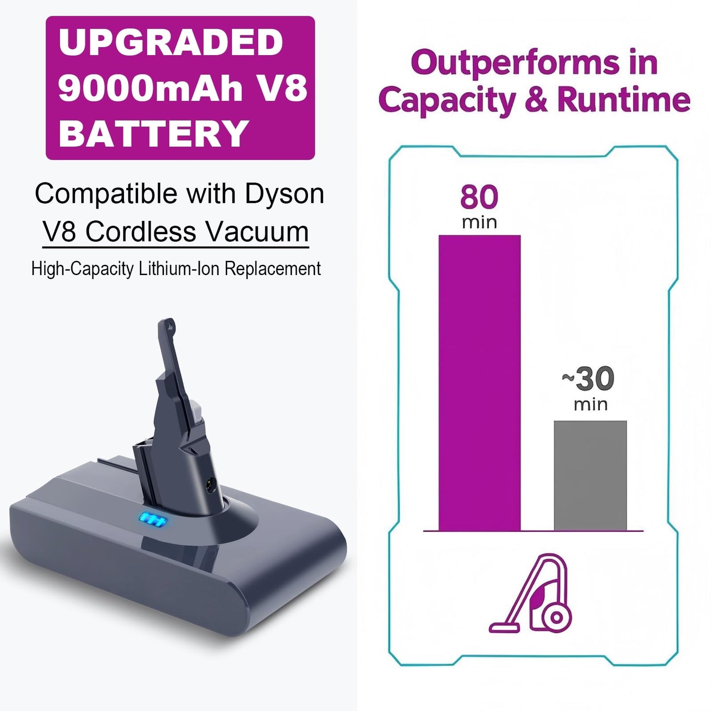 9000mAh Upgraded V8 Replacement Battery Compatible with Dyson V8 Cordless Vacuum, Fits V8 Plus/Animal/Absolute/Motorhead, SV10, SV25 & More Models - High Capacity Lithium Battery Pack, 80 Min Runtime