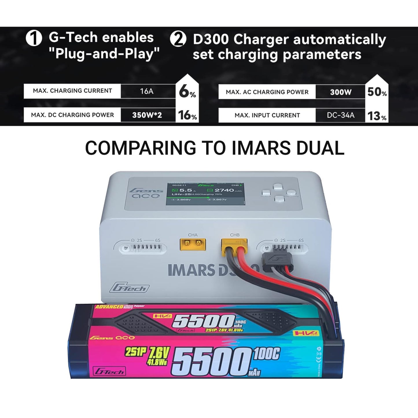 Alaohu Lipo Battery Charger, Gens Ace IMARS D300 Smart Balance Charger Dual Channel AC 300W / DC 700W (350W*2) 16A for RC LiPo Li-Ion LiHV Life Battery Charging (White)