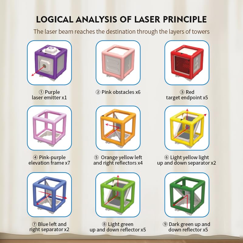 VkotaVkoty Reasoning Laser Maze, Ultimate STEM Toy for Boys Age 8-12, Logic Game with 60+ Challenges, Perfect 8-12 Year Old Boy Birthday Gift to Cultivate Spatial Planning & Scientific Exploration