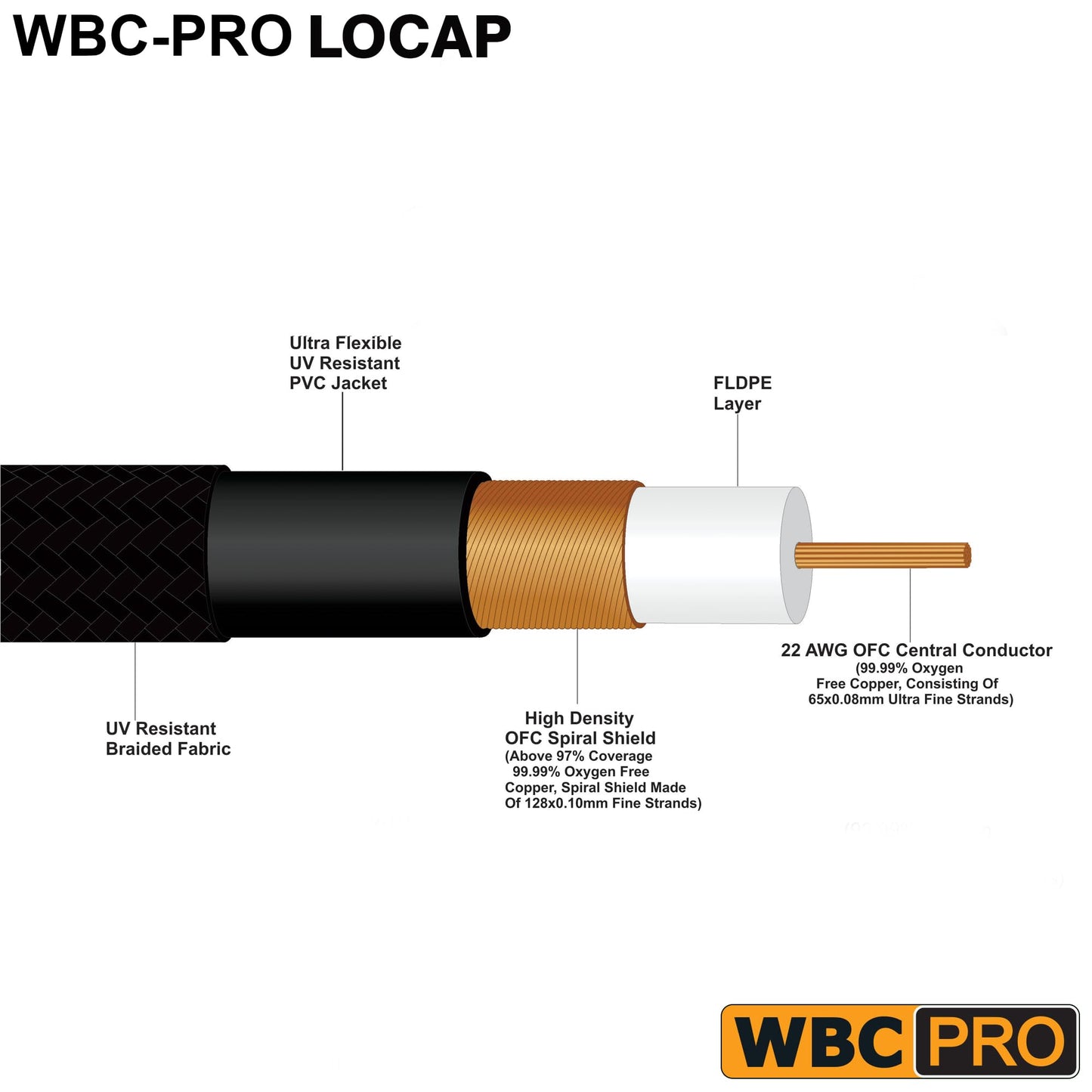 35 Foot RCA Cable Pair - WBC-PRO-LOCAP Low-Capacitance (14pF/ft) 22 AWG Ultra-Silent Audiophile & Professional-Grade Audio Interconnect Cable with Amphenol ACPR Gold RCA Plugs & Black Tweed Jacket