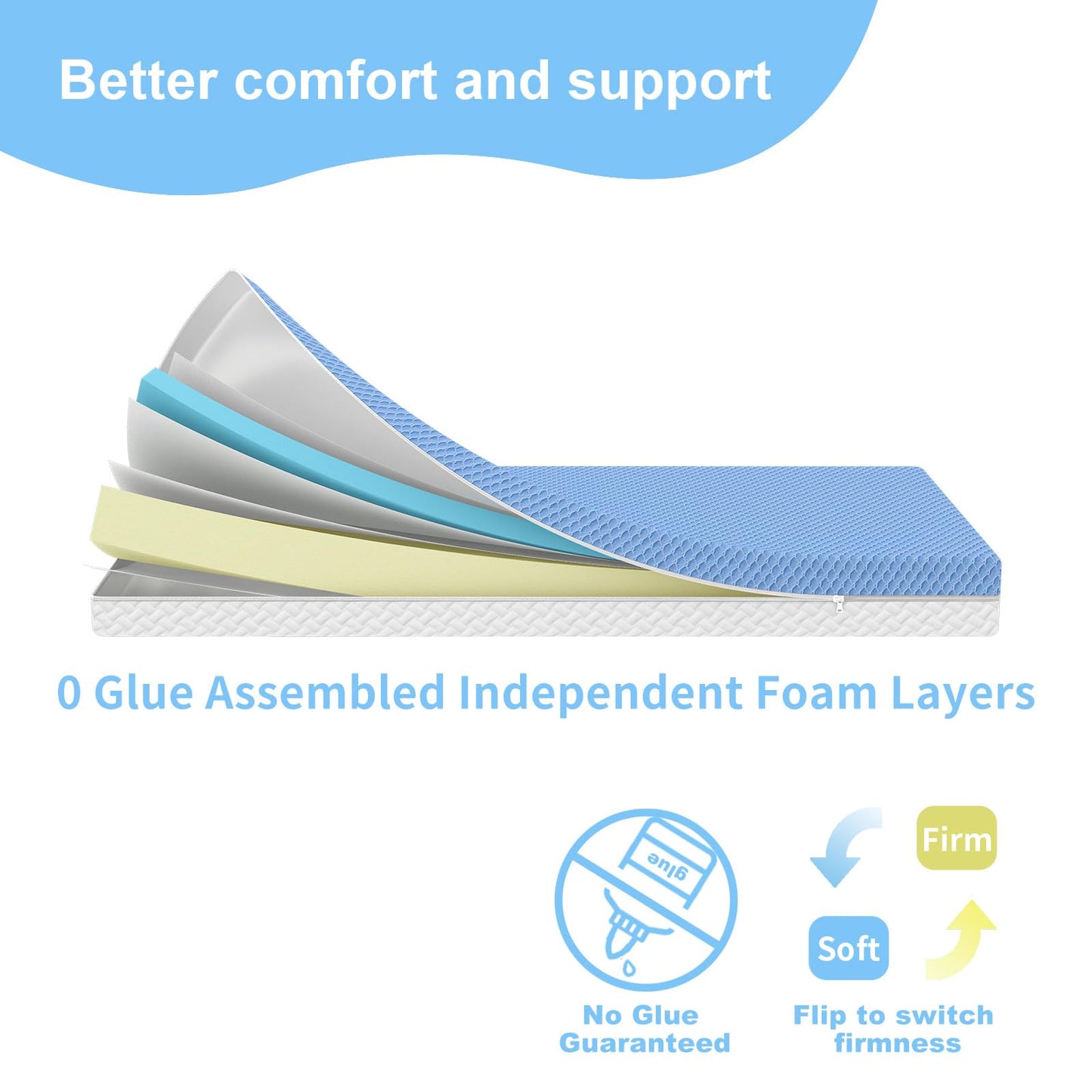 pareler bear 5"x 27.5"x52" Mattress, 2-Stage Dual-Sided Odorless & Noiseless Glue Free, 2 Independent Foam Layers, Water-Proof, Detachable and Washable, Pure White & Blue