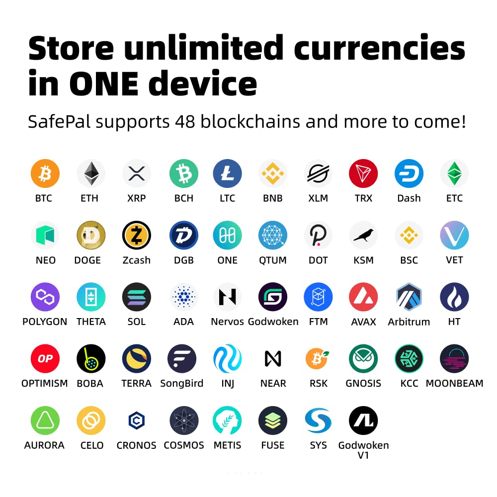 SafePal S1 Cryptocurrency Hardware Wallet, Open Source Crypto Wallet, Securely Stores Private Keys, Cold Storage for Bitcoin, Ethereum and More Tokens, NFTs, Seed Phrases & Crypto Assets