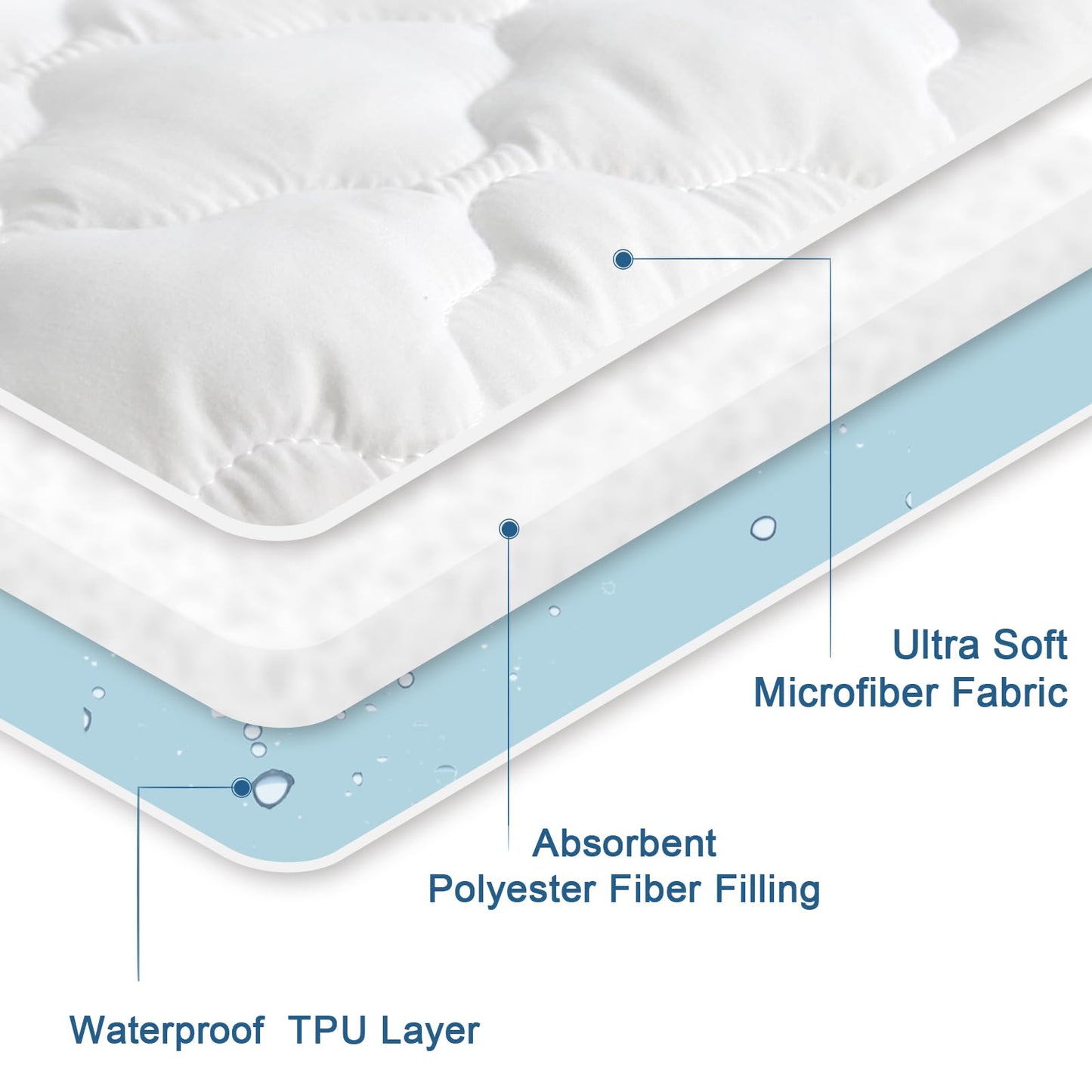 Split King Mattress Protector Pad Waterproof Quilted, Breathable & Cooling Split King Mattress Cover Fitted for Adjustable Bed with Deep Pocket Up to 14", (White)