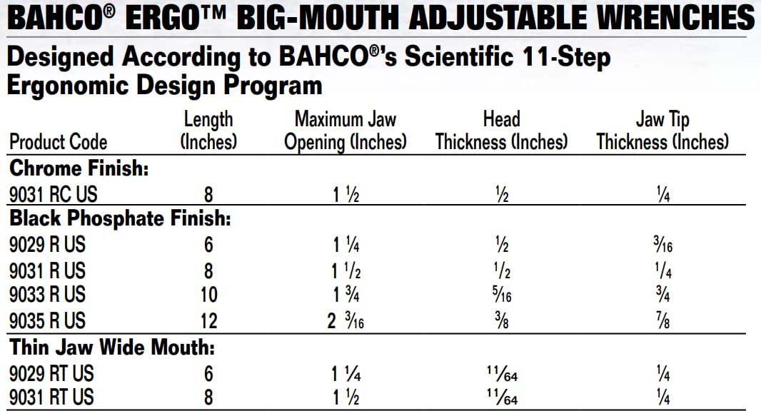 Bahco 9035 R US Ergo X-Wide Adjustable Wrench, 12-Inch, Black , Gray