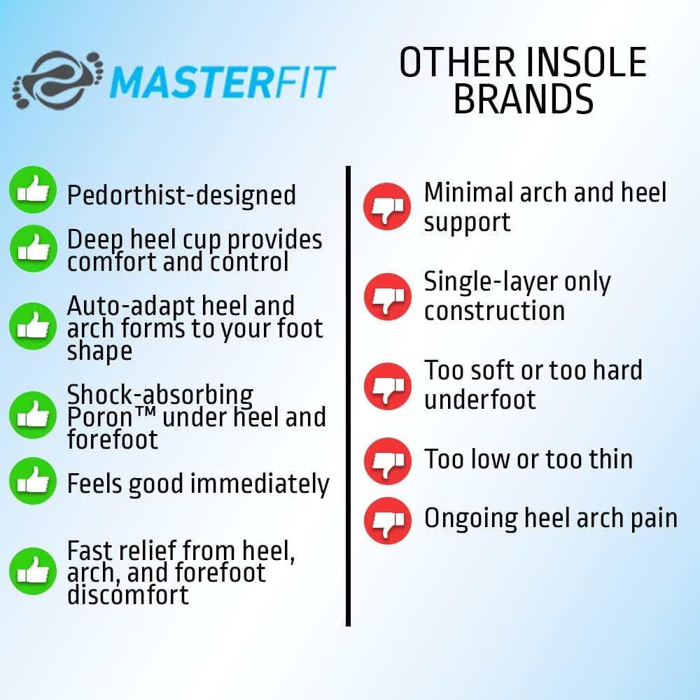 MASTERFIT EZQF Regular Golf Shoe Insoles for Men Women - Enhanced Stability, Precision Swing, and Comfortable Insoles - Athletic Shoe Inserts for Foot Pain - Shoe Insoles for Men Women - XL Size