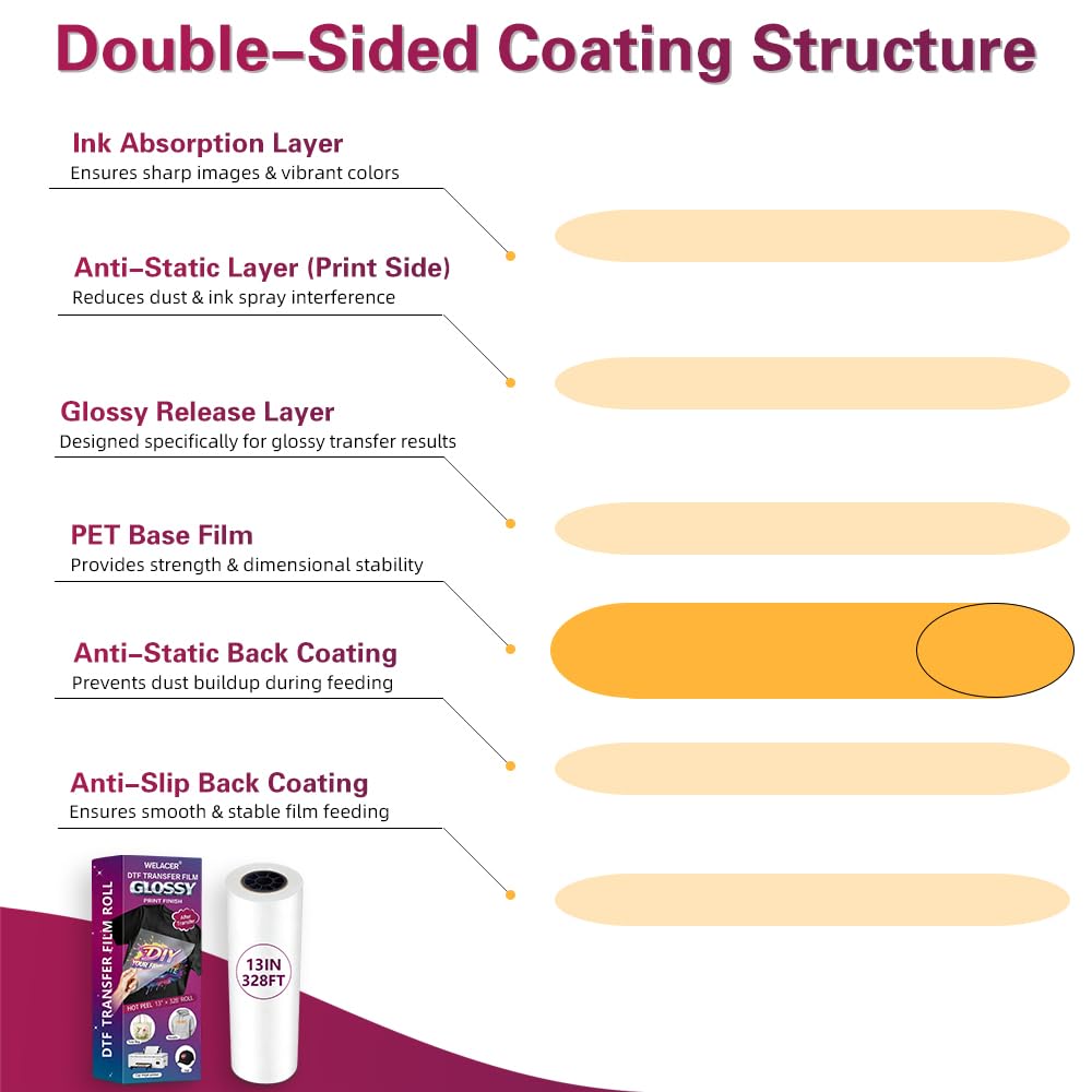 Welacer DTF Film Roll, 13" x 328ft – Heat Transfer for T-Shirts & Textiles, Matte PET Film for Glossy Reflective Transfers, Hot & Cold Peel, Single-Sided Printable