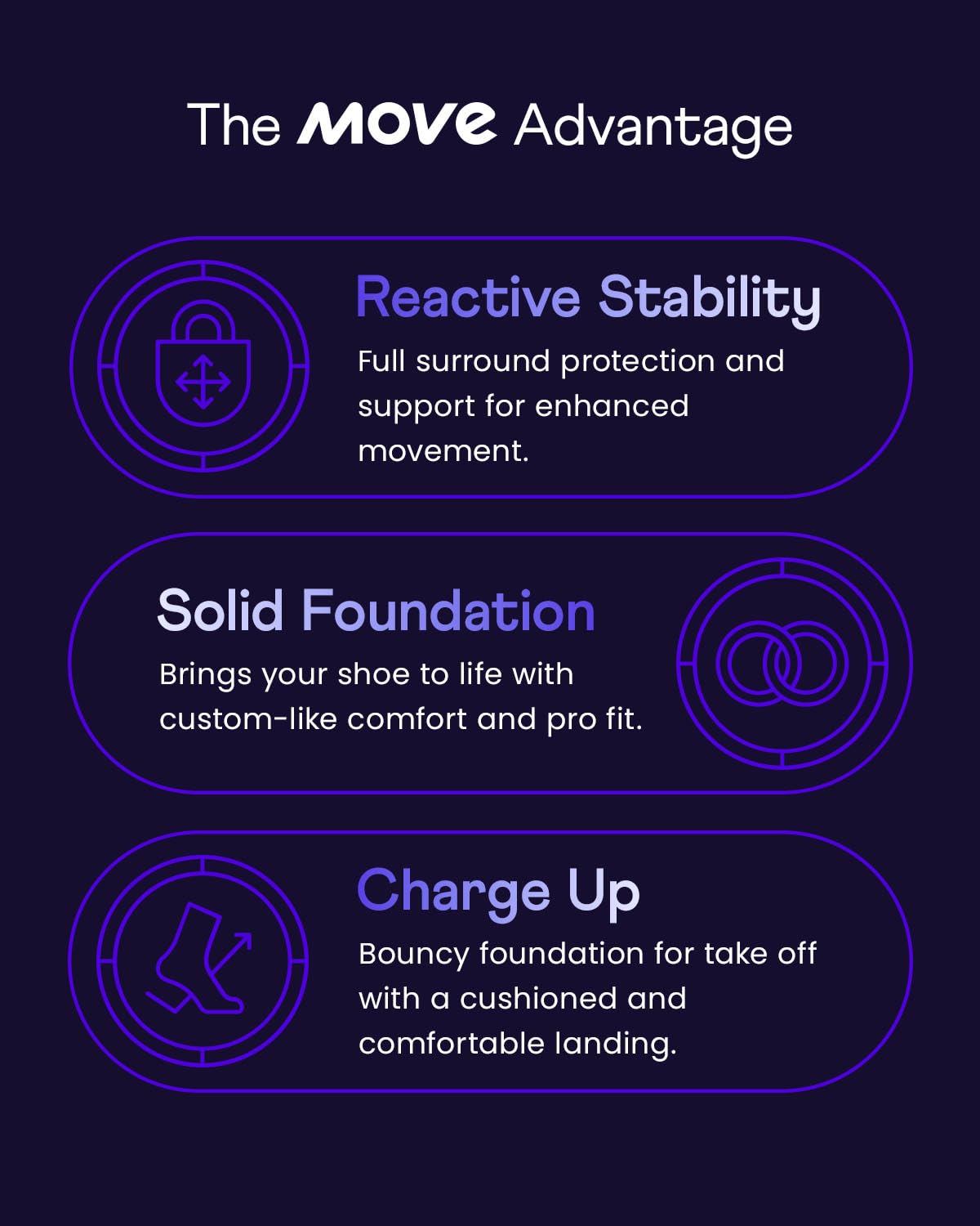 MOVE Game Day - All-Purpose Support Insoles - Plantar Fasciitis, Running, Shock Absorption, Flat Feet, Arch Support, Basketball, Active Lifestyle, Walking and Athletics (M 4-4.5 / WM 5.5-6)