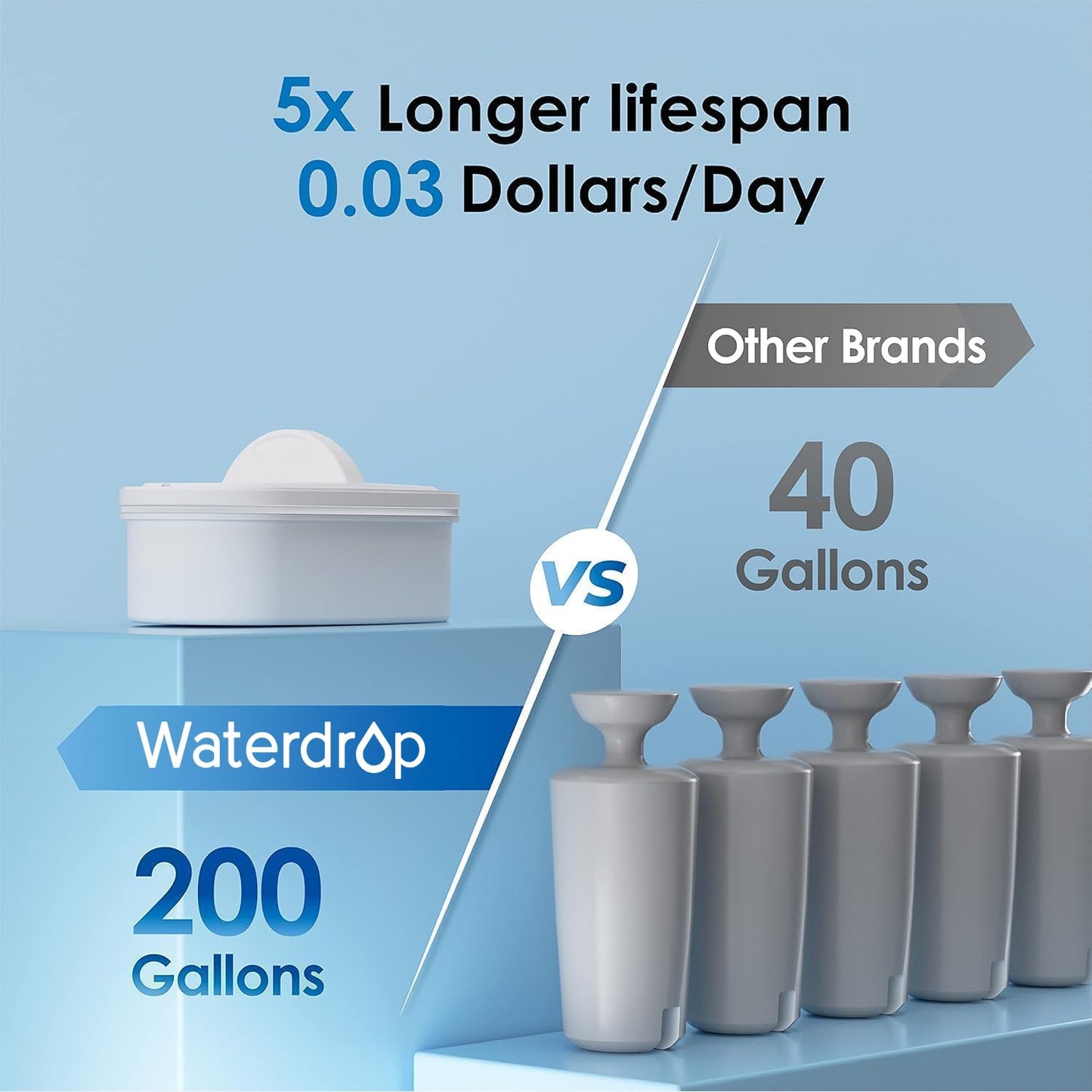 Waterdrop 35-Cup Slim Water Filter Dispenser, Large Capacity Water Filter Pitcher, 200-Gallon Long-Life, 5X Lifetime, Reduces Chlorine, PFOA/PFOS and More, BPA Free, Black (with 3 Filters)