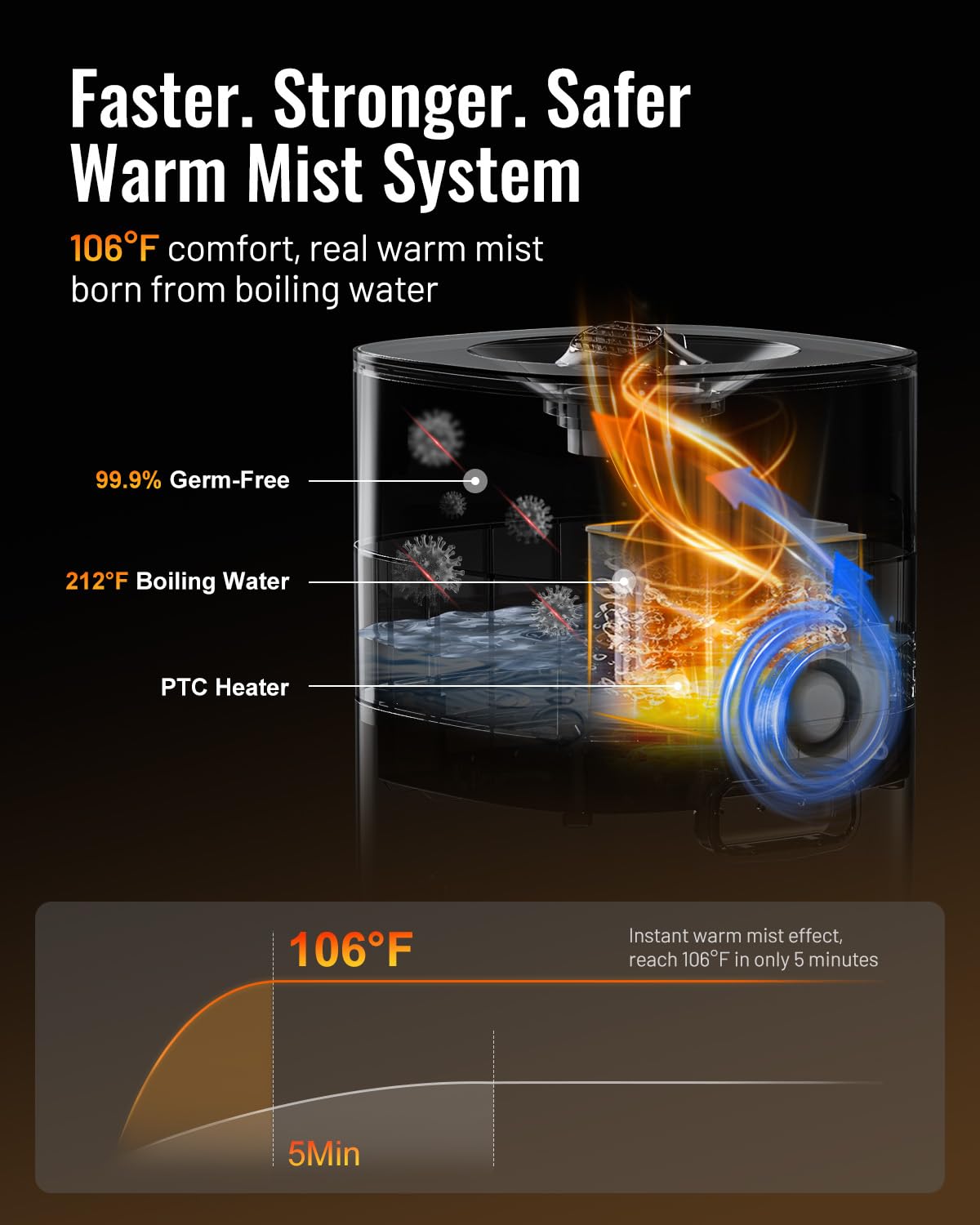 LACIDOLL Humidifier Large Room 5.3Gal/20L - Cool and Warm Mist Humidifiers for Home 2000 sq ft, Air Humidifiers for Bedroom with Diffuser&Extended Tube, Whole House Humidifiers for Nursery Baby Plants