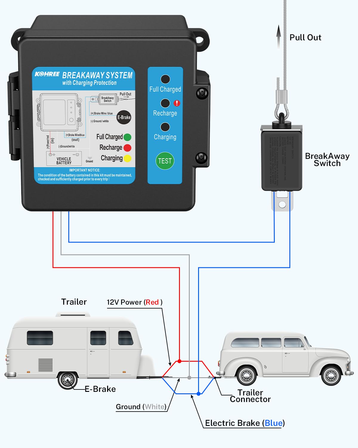 Kohree Trailer Brakes Breakaway Kit, Built-in 12V 5AH Lead-Acid Battery and Charger, Side Load Break-Away Controller System with Switch and LED Indicator, Universal for Trailer Caravan