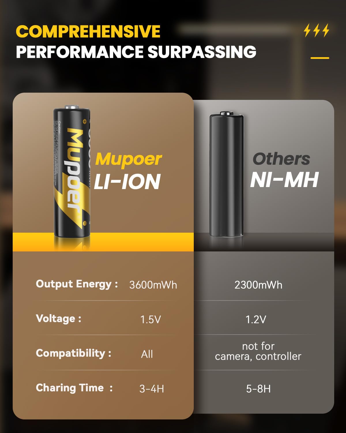 Mupoer Rechargeable AA Lithium Batteries 8 Pack with Charger,3600 mWh 1.5V Double A Batteries High Capacity,Long Lasting Rechargeable AA Li-ion Battery with Integrated Charging Storage Box - Golden