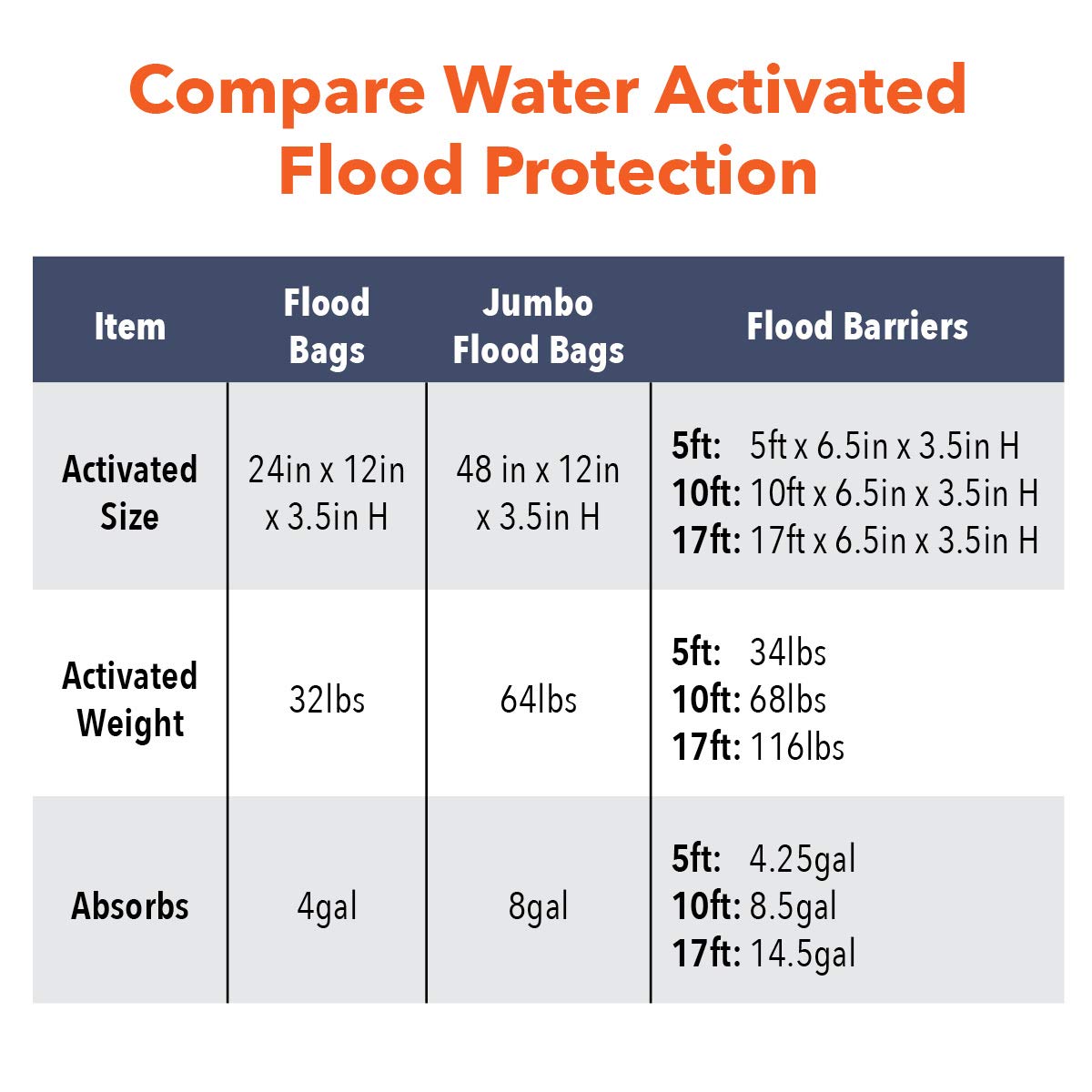 Quick Dam - QD1224-6 Water Activated Flood Bags 1ft x 2ft, 6-Pack