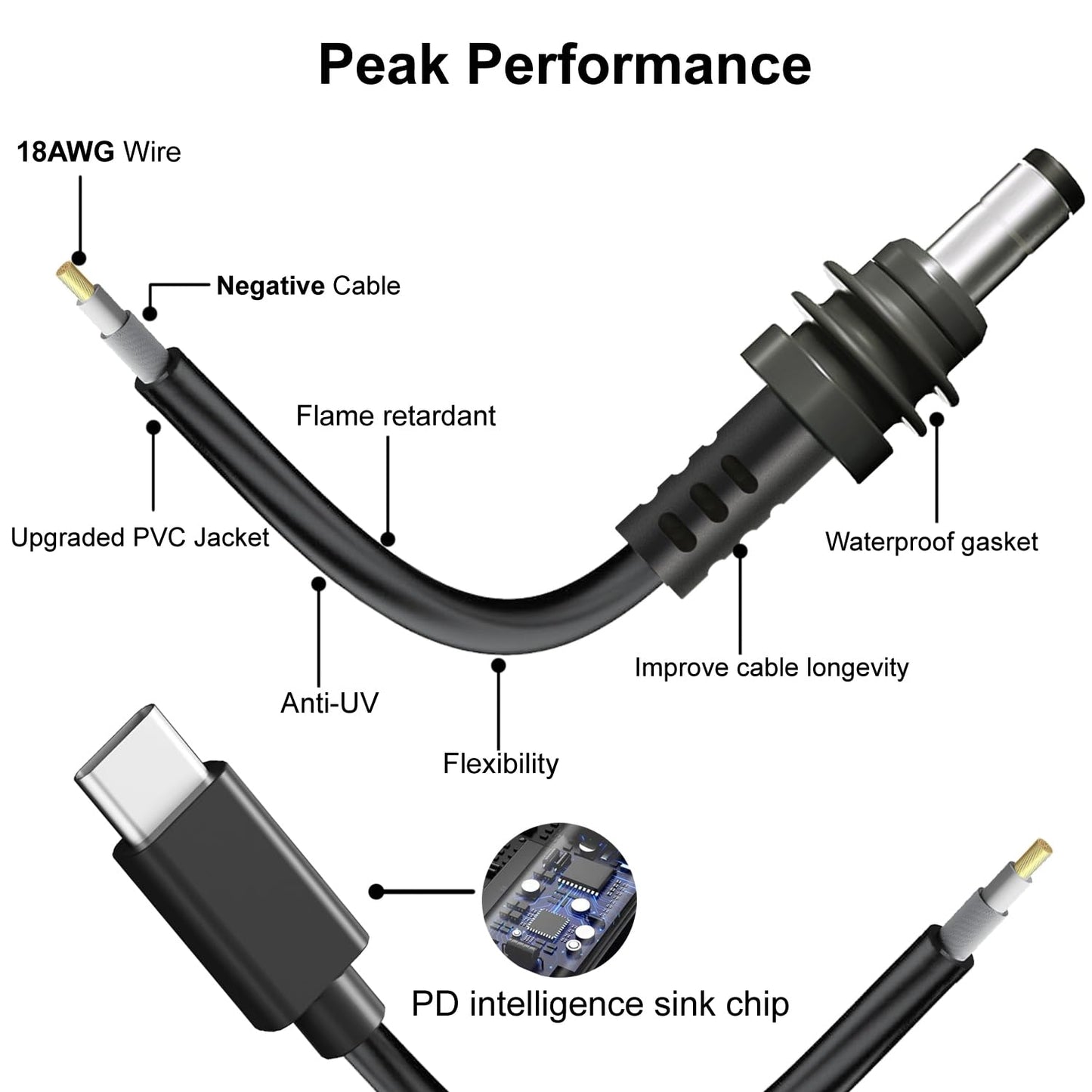 NEDUL Starlink Mini USB C to DC Power Cable, 49ft Starlink Mini Type-C to DC Power Cable, PD 20V Type-C Input to DC Male Output Waterproof, Compatible 65W+ PD 20V Protocol Power Supply/Source (15M)