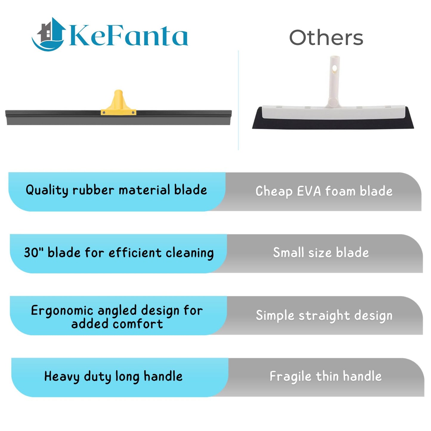 Floor Squeegee for Concrete, 30'' Large Rubber Broom for Tile, 59'' Long Handle Heavy Duty Water Wiper for Garage, Deck