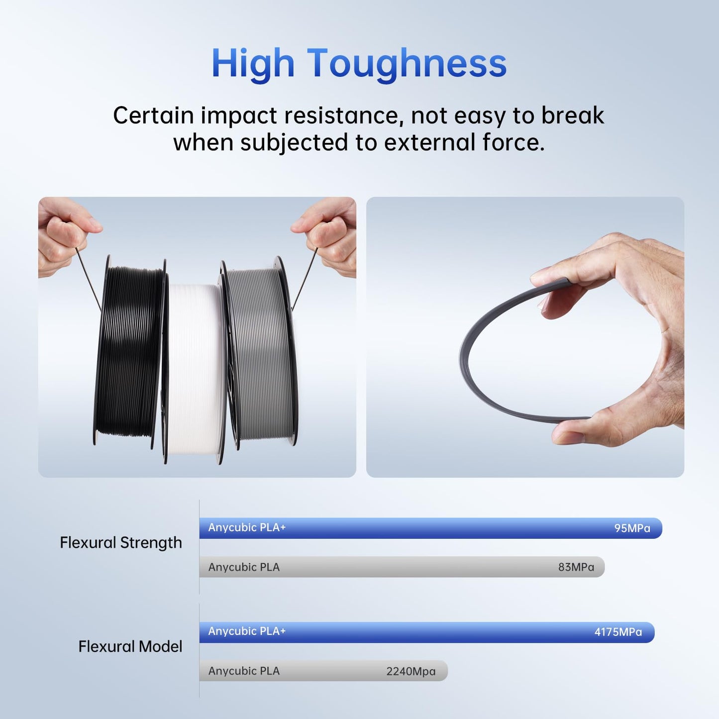 ANYCUBIC PLA Plus (PLA+), 3D Printer Filament 1.75mm Bundle, High Toughness, Dimensional Accuracy +/- 0.02mm, Print with Most FDM 3D Printers, 1KG Spool, 2kg, Black + White