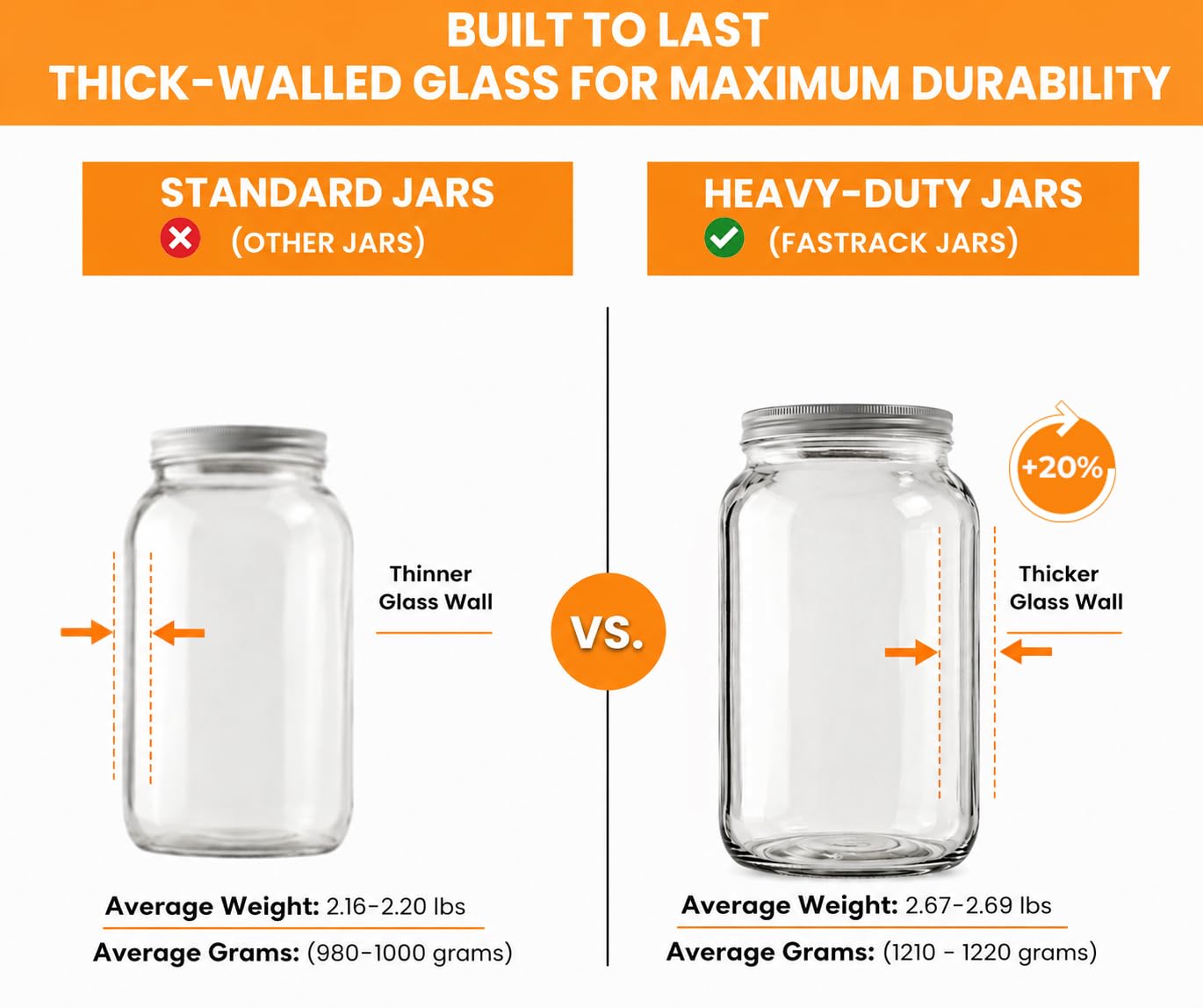 FastRack - One Gallon Wide Mouth Jar with White METAL Airtight Lid (Pack of 4) | Glass Canisters with Airtight Lids | Large Mouth Glass Jar with Fermentation Lid for brewing, fermentation and pickling