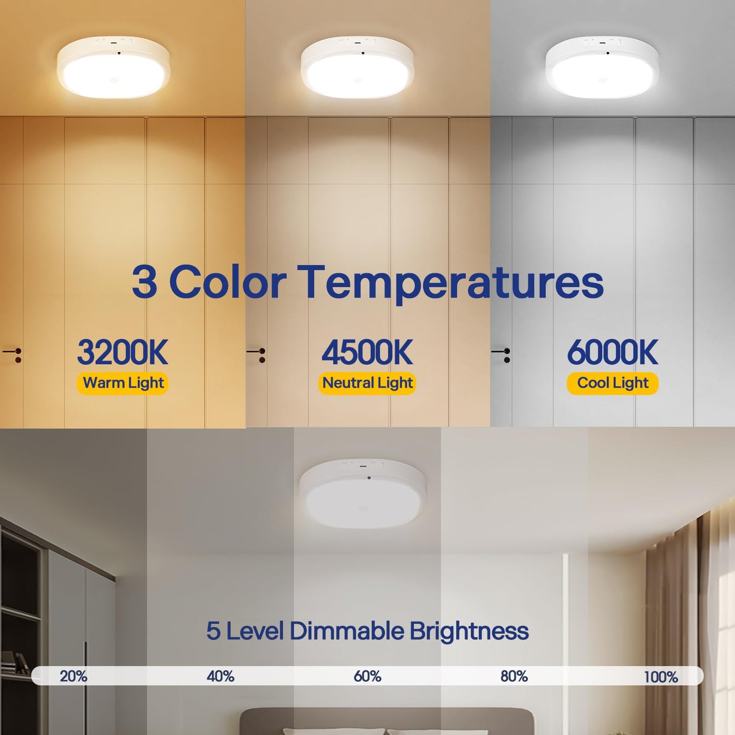 KNHUOS 2 Packs Motion Sensor Closet Light with Remote, No Wiring Battery Operated Ceiling Light with 10000mAh, Waterproof Shower Light for Bathroom Closet Stairs Pantry
