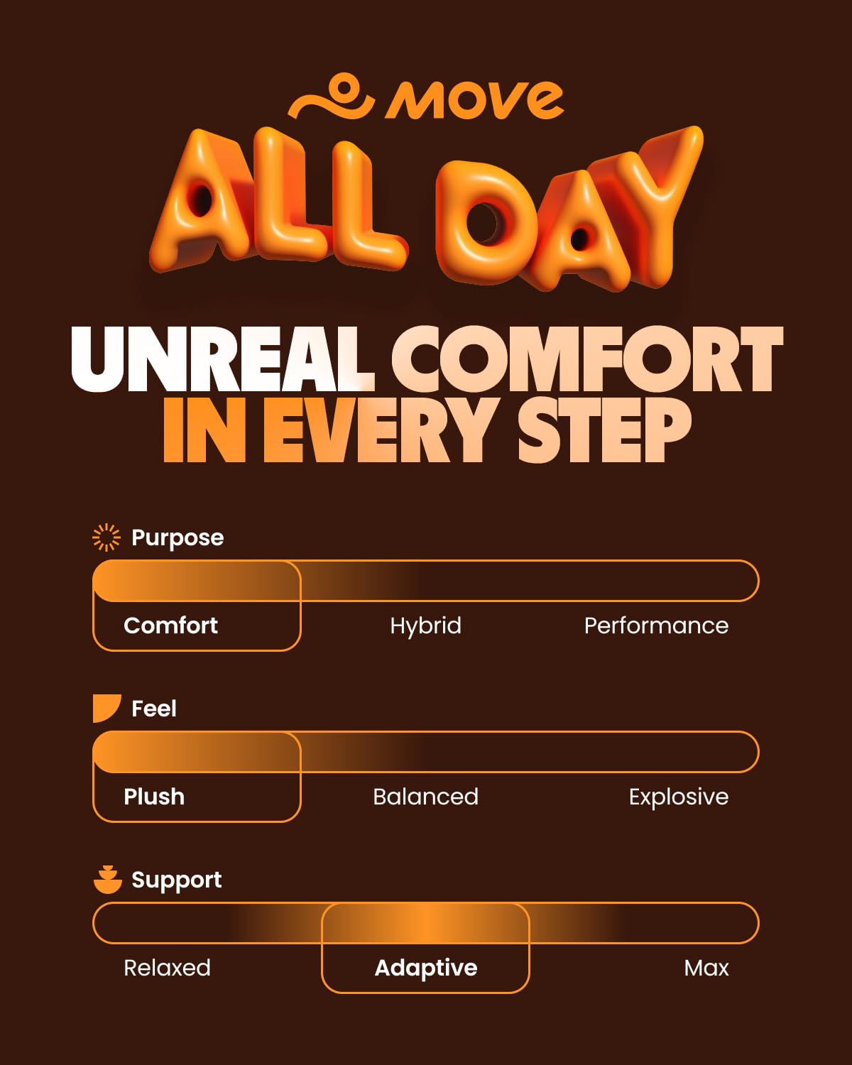 MOVE All Day Comfort Insole - Extra Plush Foam Insole for Stress Reduction on Feet, Knees, Back, Shock Absorbing, Walking, Foot Cushion, Comfort, Arch Support, and Work Boots (M6-6.5/WM7.5-8)