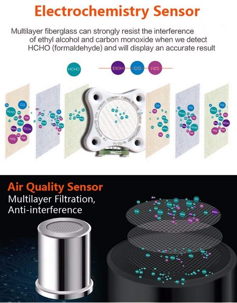 EG Air Quality Monitor, Formaldehyde Detector, Pollution Meter, Sensor, Tester; Detect & Test Indoor Pollution, TVOC Volatile Organic Compound Gas, PM2.5 2.5 Micron Particulate Matter Dust; eBook